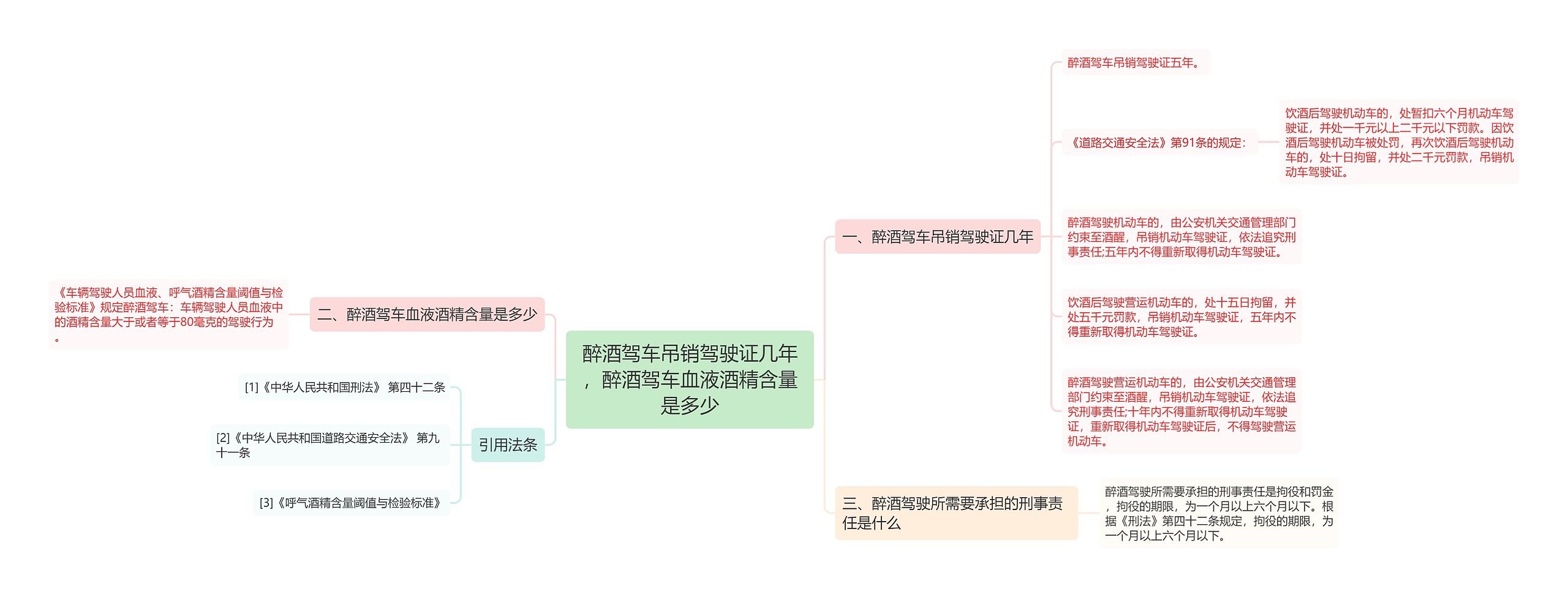 醉酒驾车吊销驾驶证几年，醉酒驾车血液酒精含量是多少思维导图