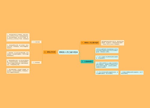 酒驾致人死亡案件程序