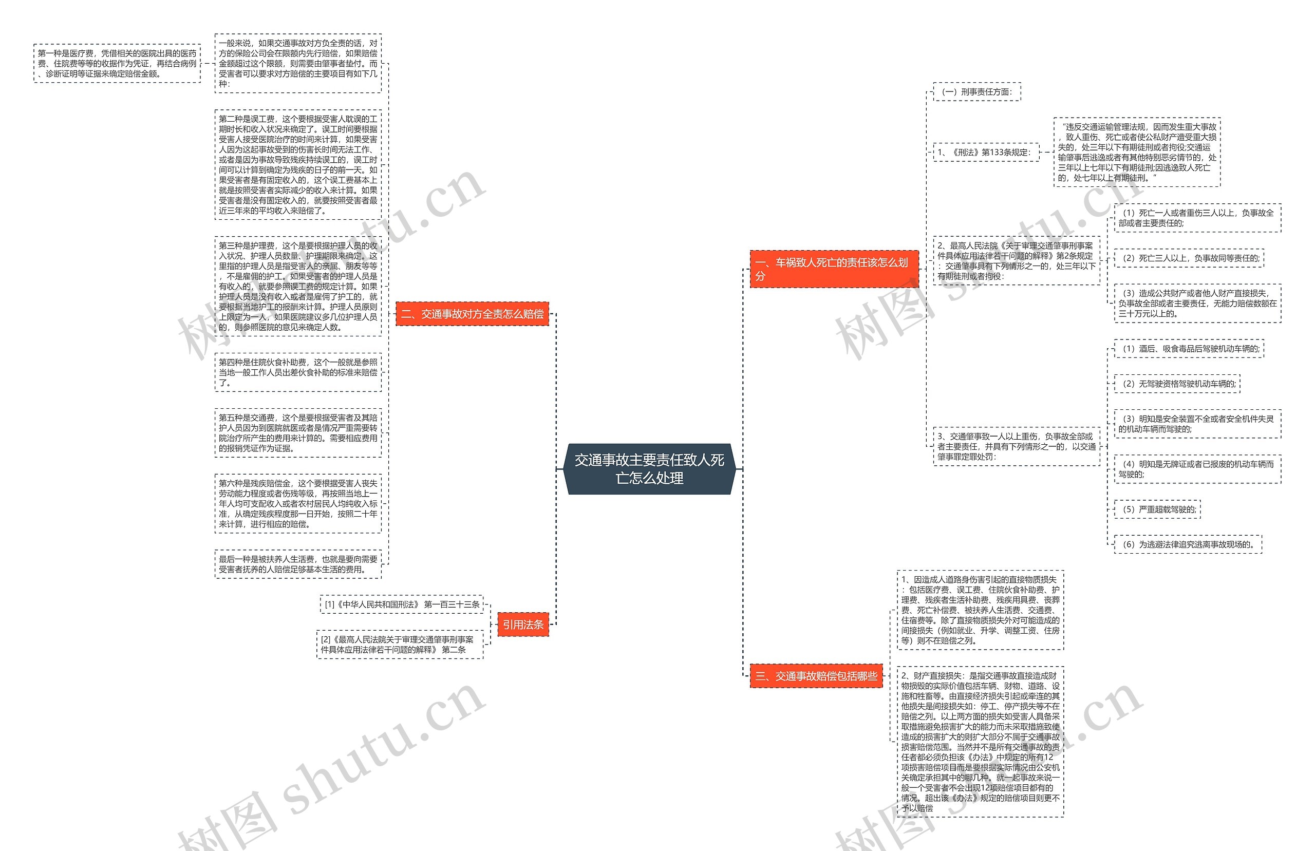 交通事故主要责任致人死亡怎么处理思维导图
