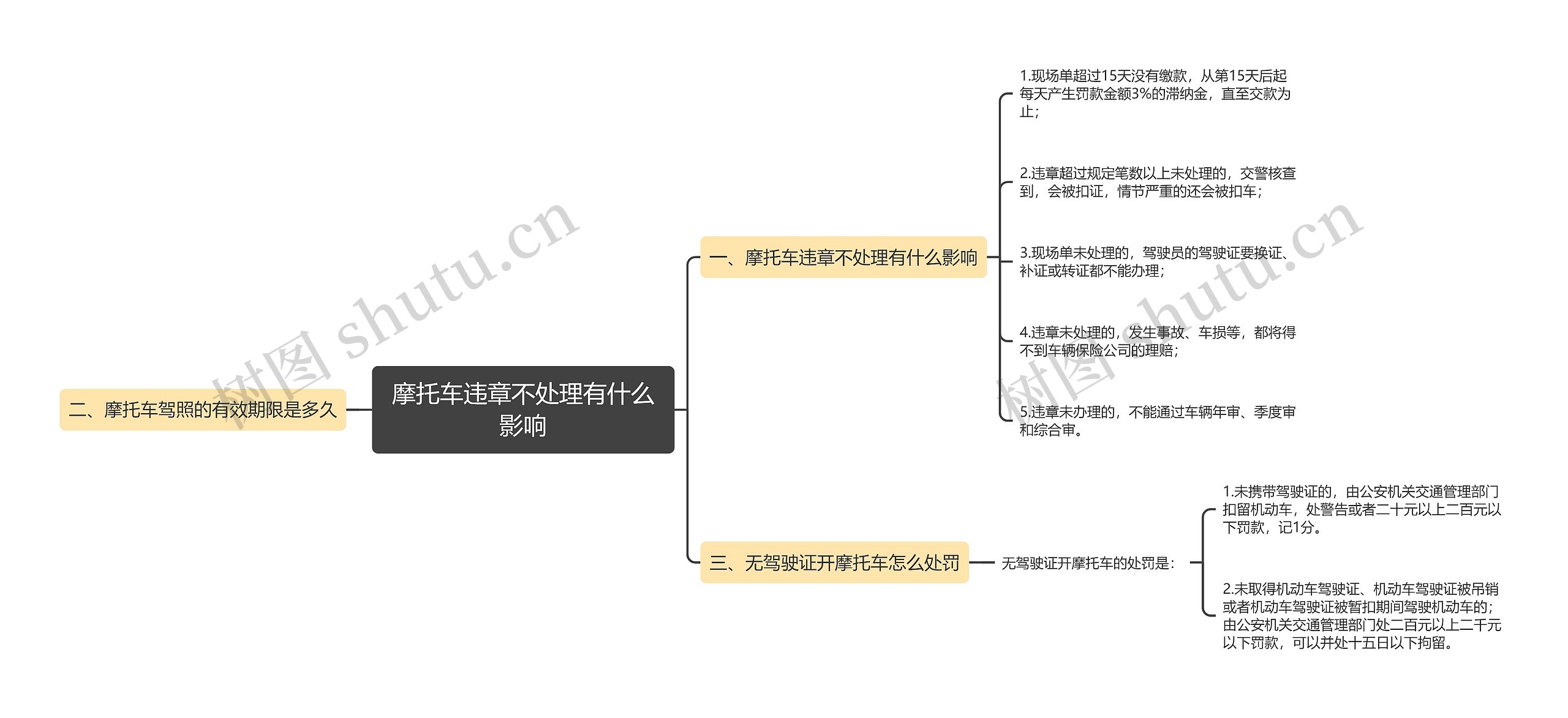 摩托车违章不处理有什么影响思维导图