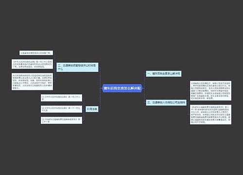 撞车后我全责怎么解决呢