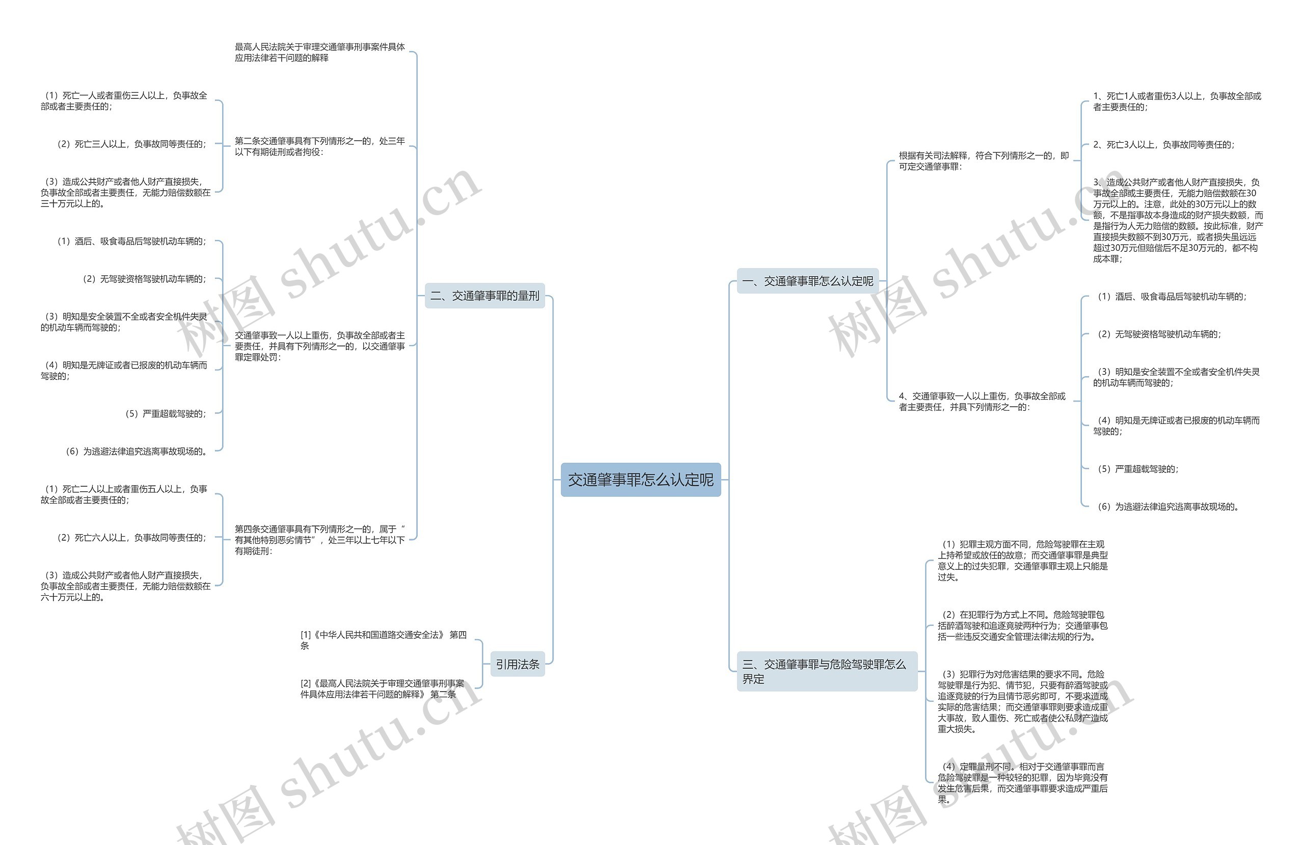 交通肇事罪怎么认定呢 交通肇事罪怎么认定呢
