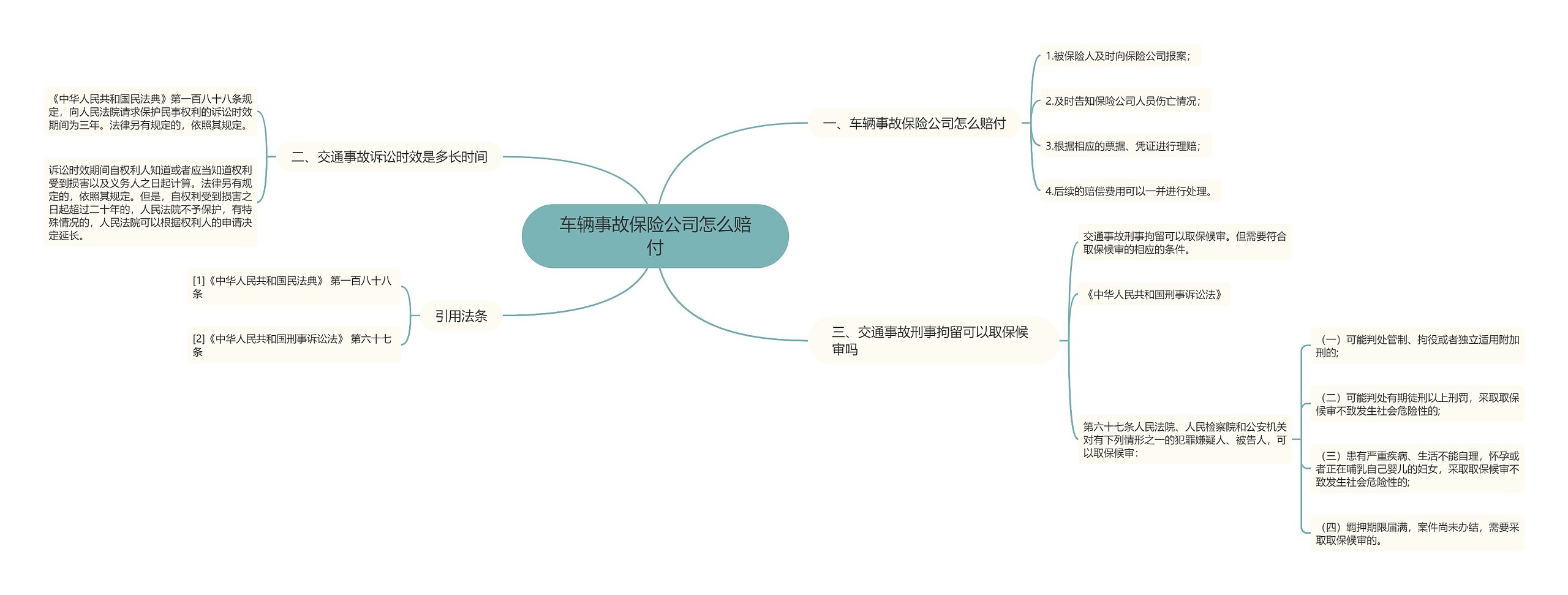 车辆事故保险公司怎么赔付