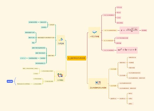 8上数学知识点总结