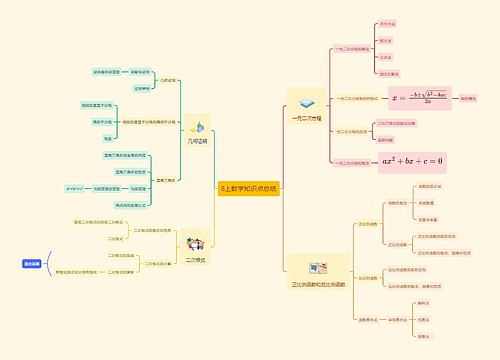 8上数学知识点总结 8上数学知识点总结