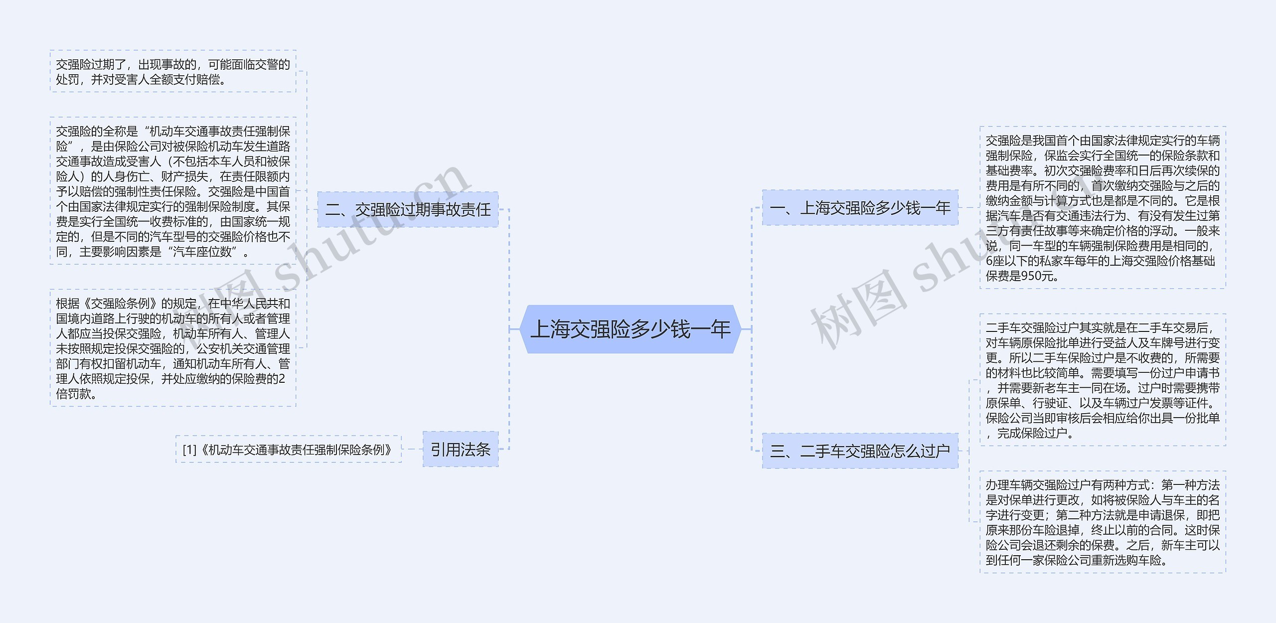 上海交强险多少钱一年