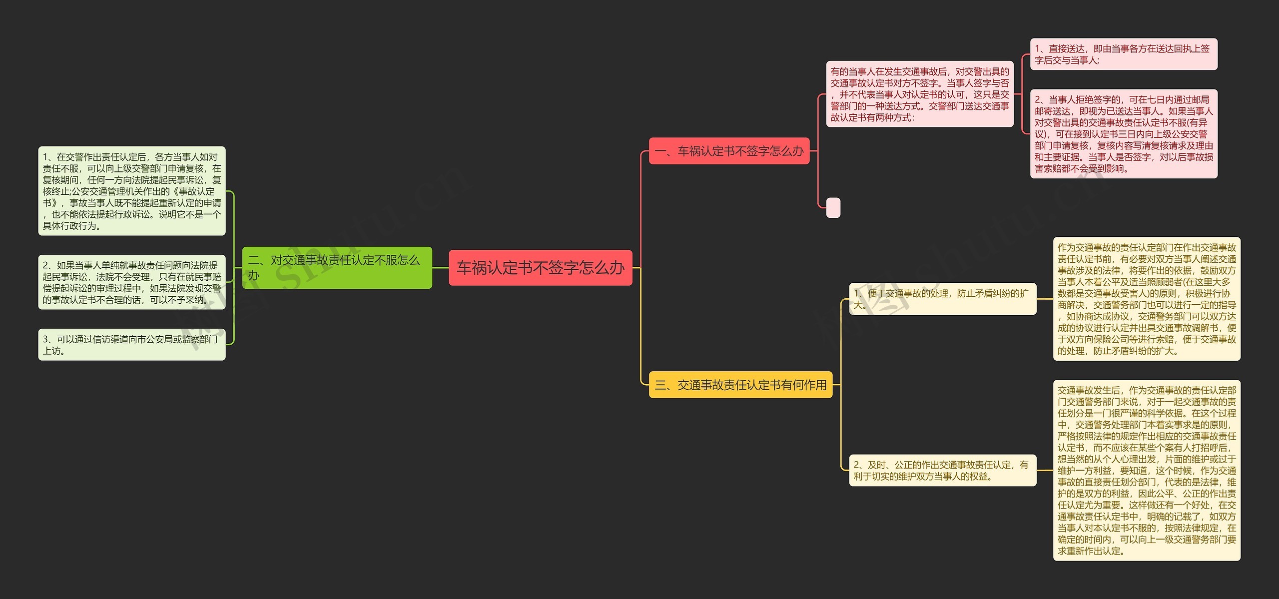 车祸认定书不签字怎么办思维导图