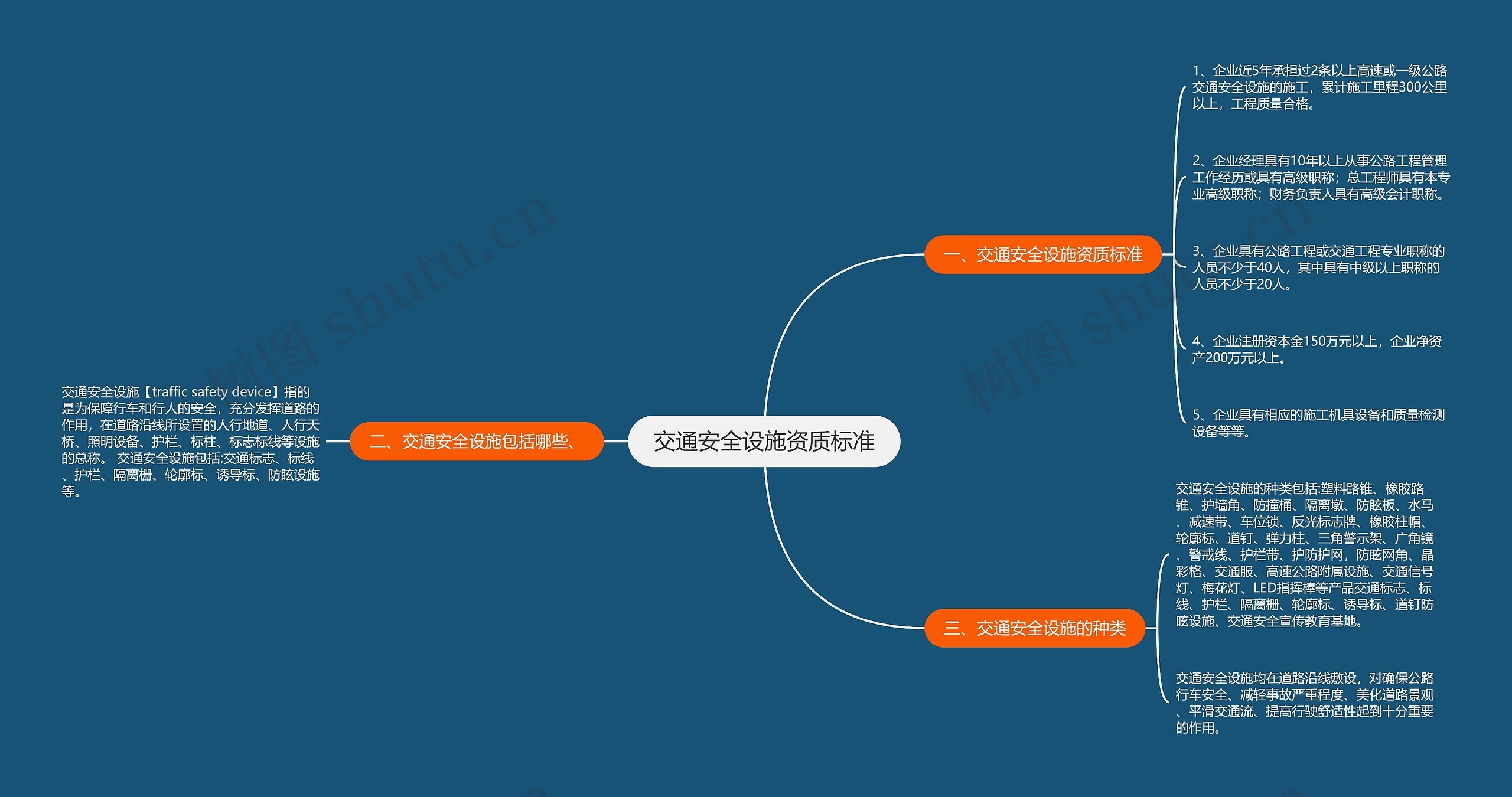 交通安全设施资质标准思维导图