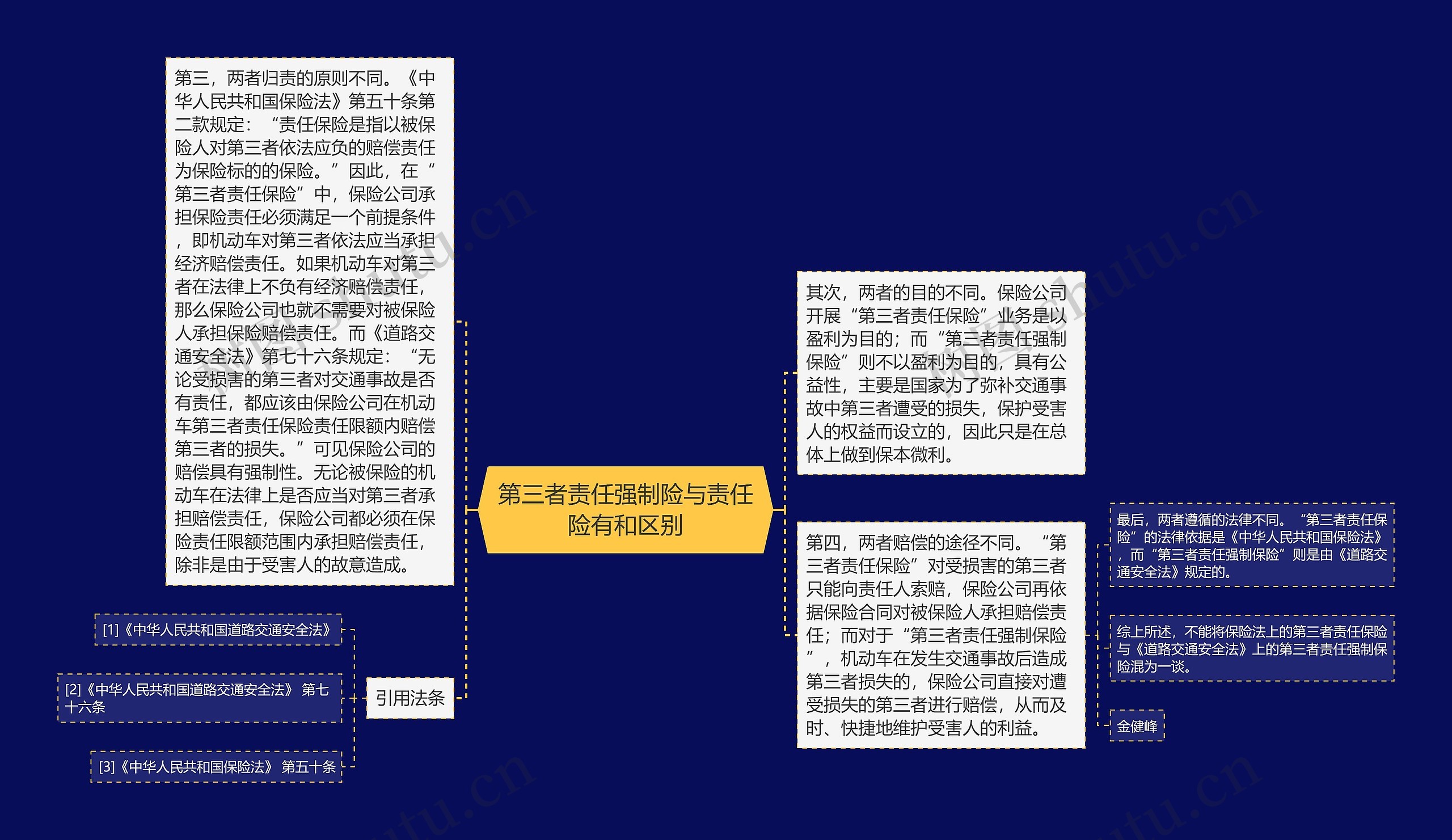 第三者责任强制险与责任险有和区别