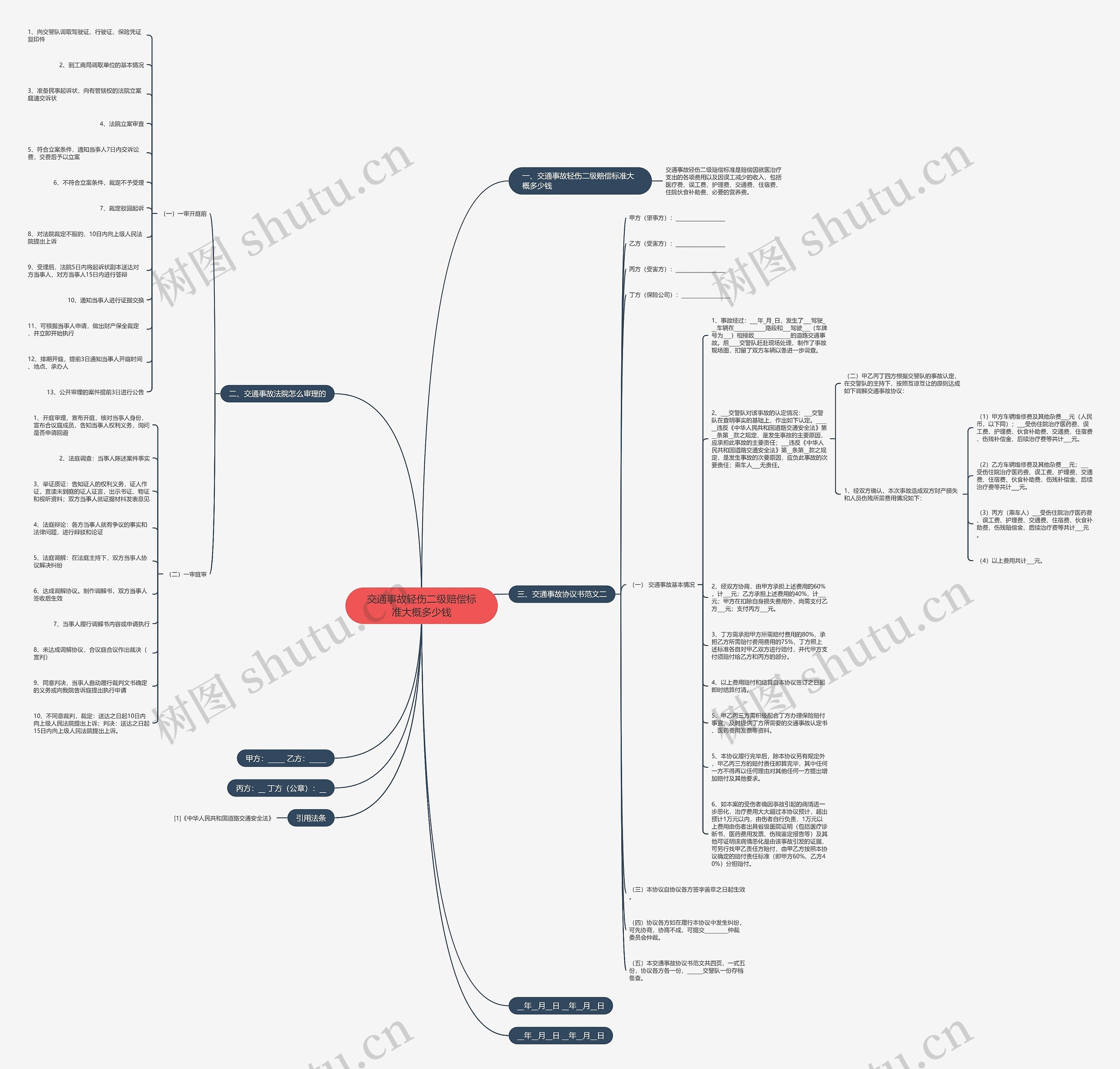 交通事故轻伤二级赔偿标准大概多少钱思维导图