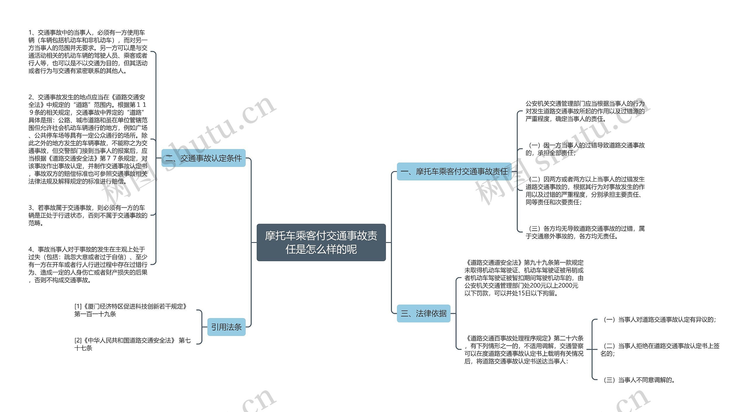 摩托车乘客付交通事故责任是怎么样的呢思维导图