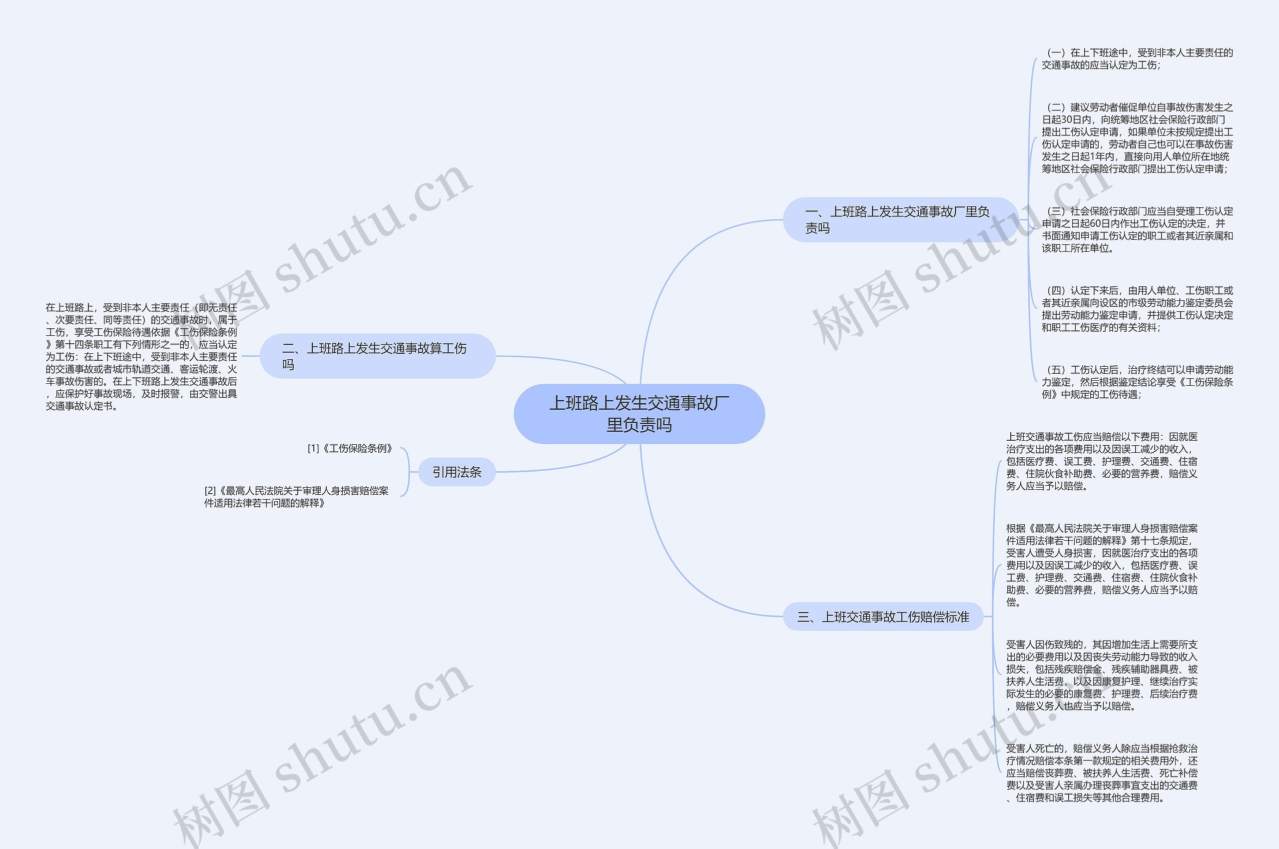 上班路上发生交通事故厂里负责吗思维导图