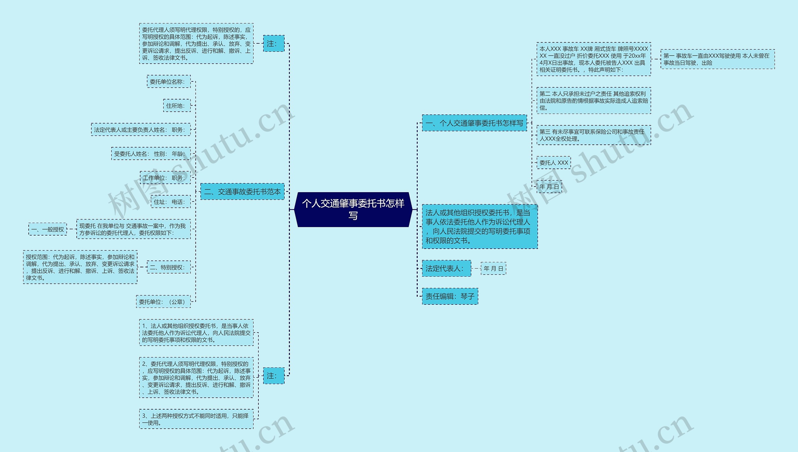 个人交通肇事委托书怎样写思维导图