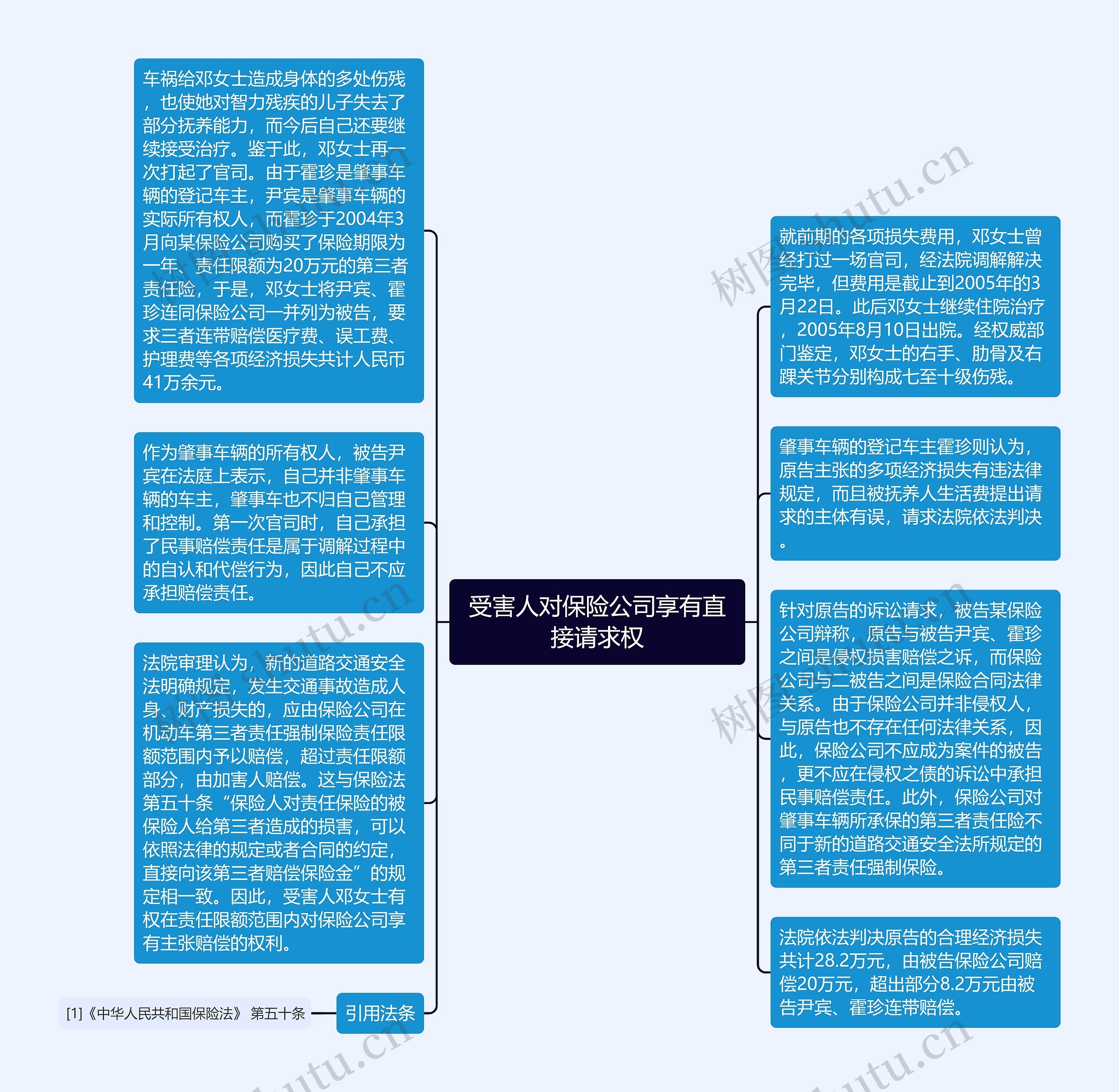 受害人对保险公司享有直接请求权