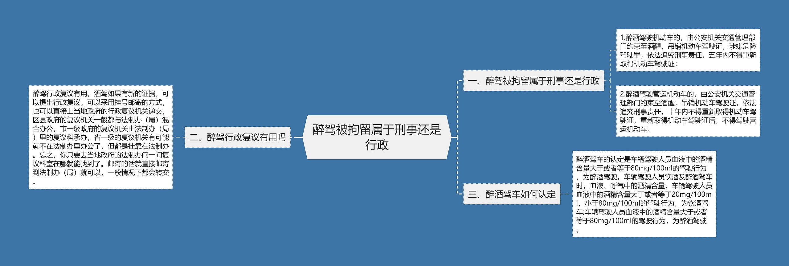 醉驾被拘留属于刑事还是行政思维导图