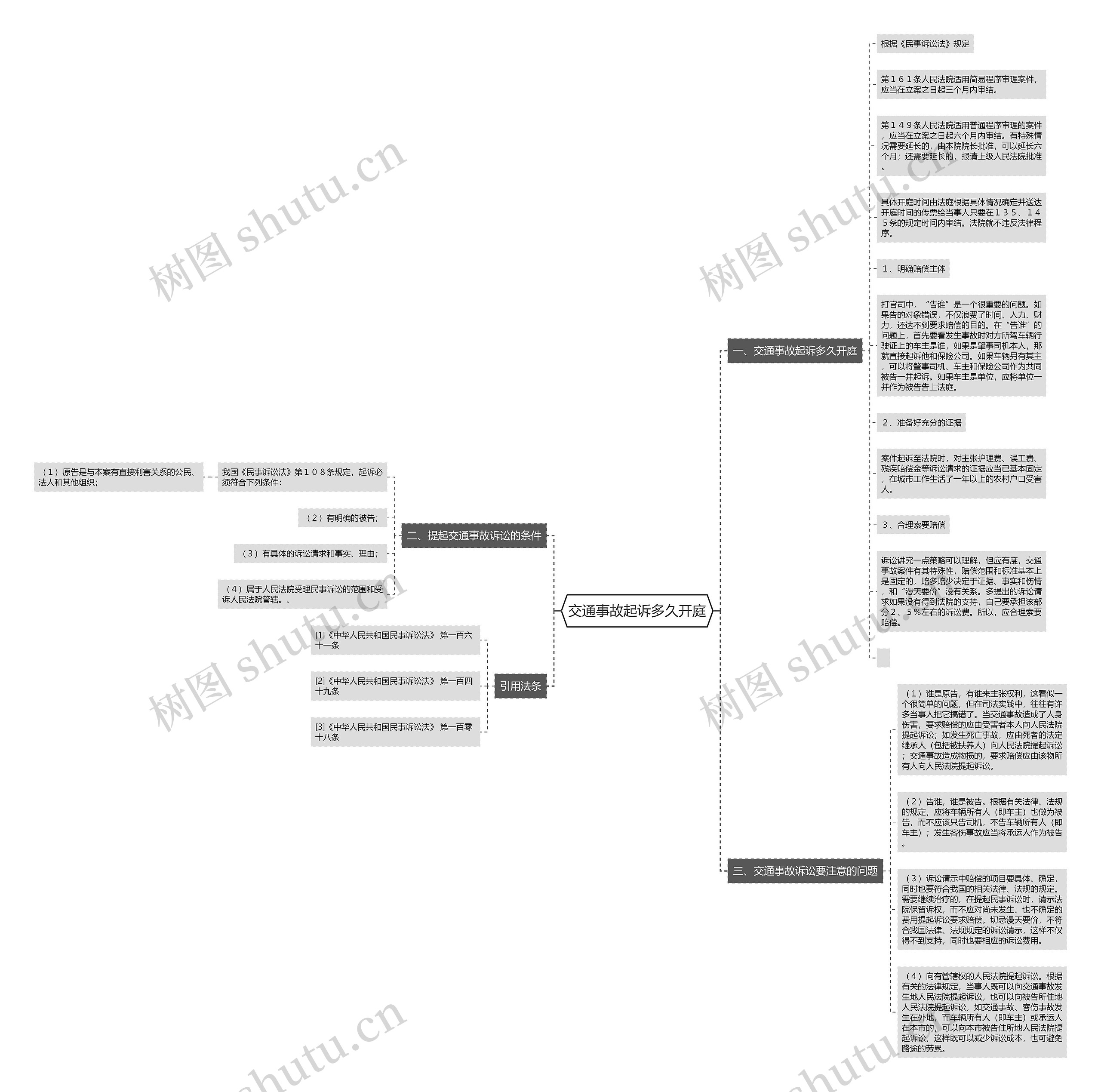 交通事故起诉多久开庭思维导图