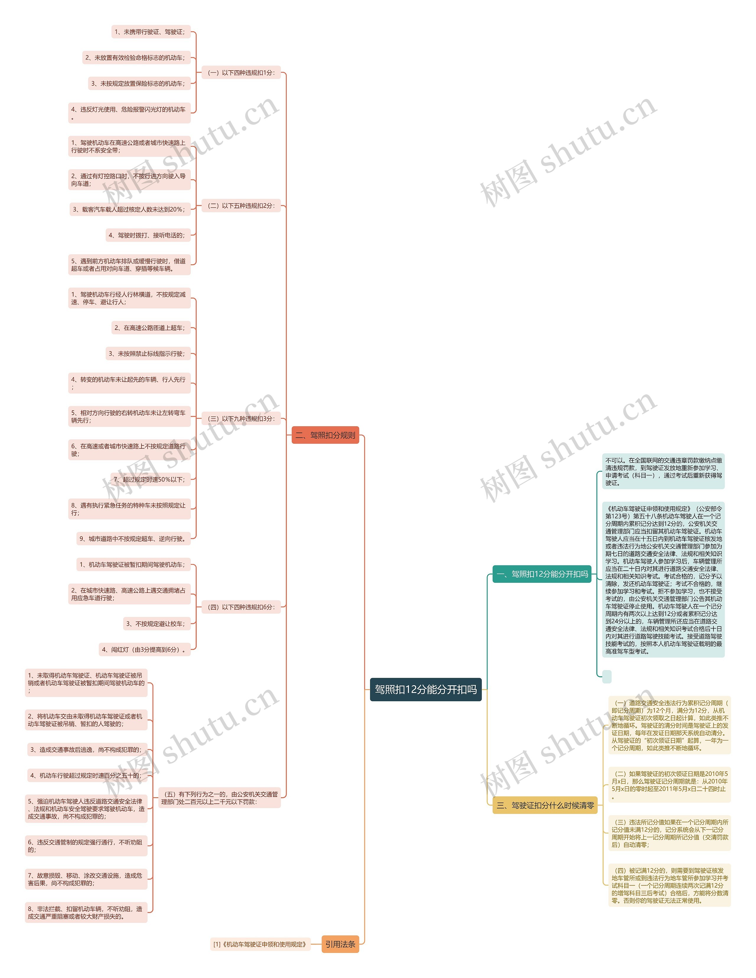 驾照扣12分能分开扣吗思维导图