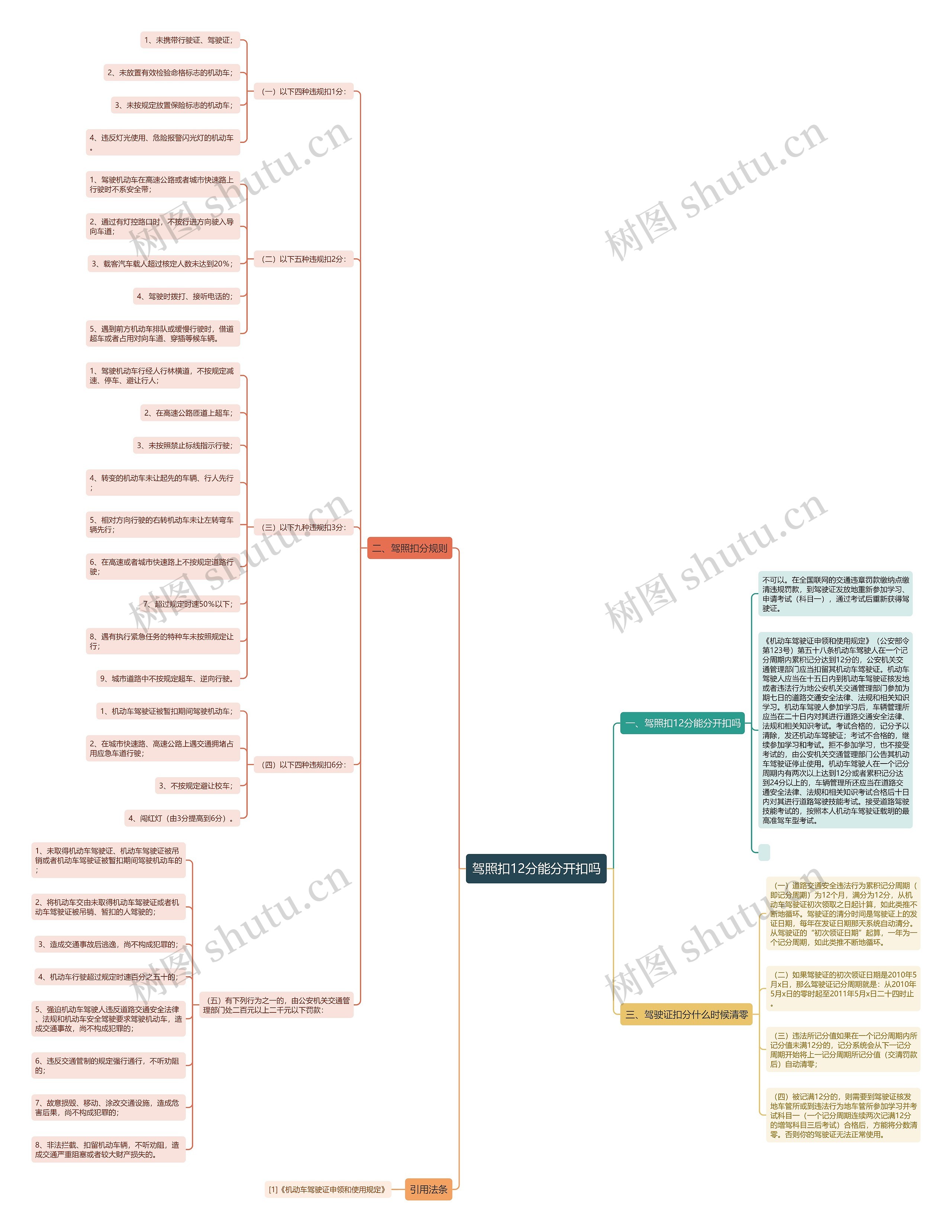 驾照扣12分能分开扣吗 驾照扣12分能分开扣吗