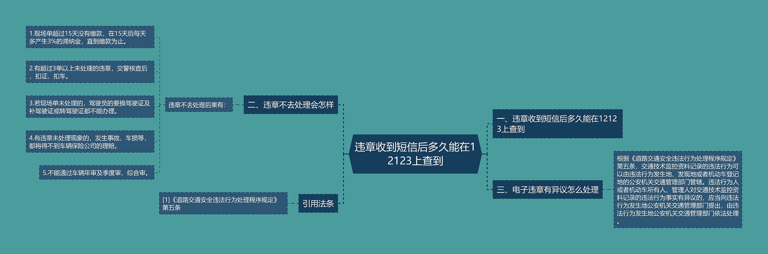 违章收到短信后多久能在12123上查到