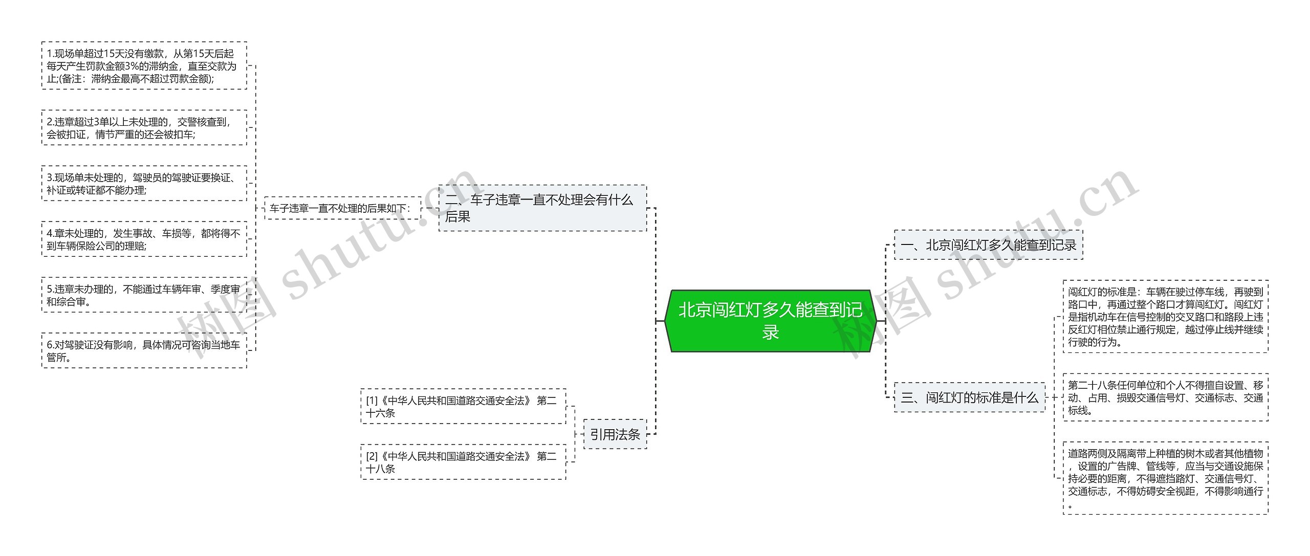 北京闯红灯多久能查到记录