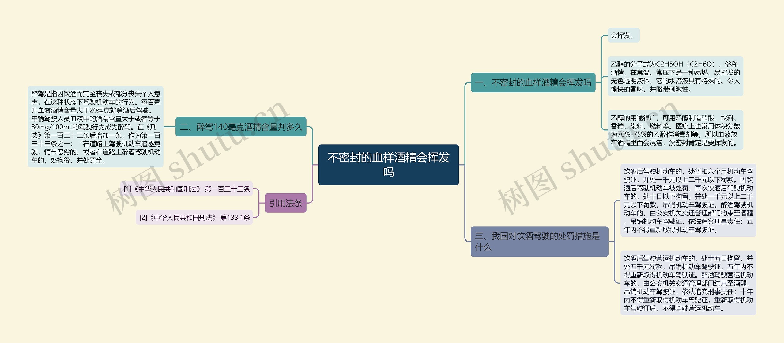 不密封的血样酒精会挥发吗思维导图