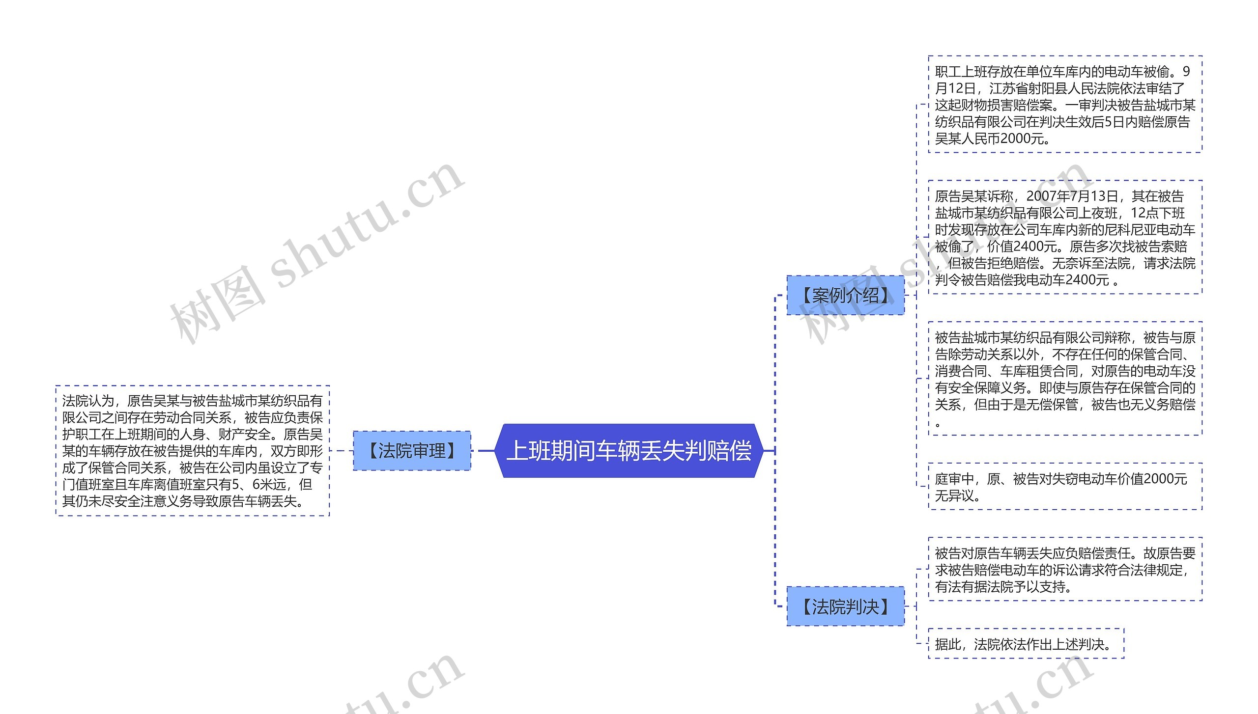 上班期间车辆丢失判赔偿思维导图