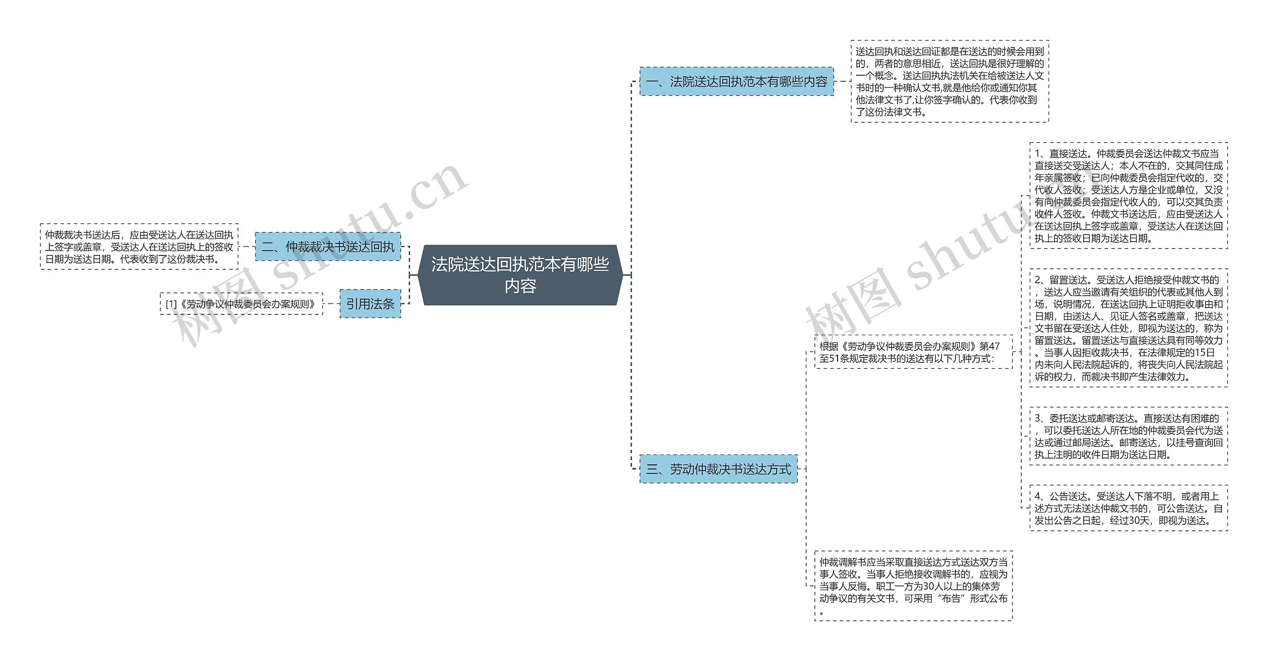 法院送达回执范本有哪些内容