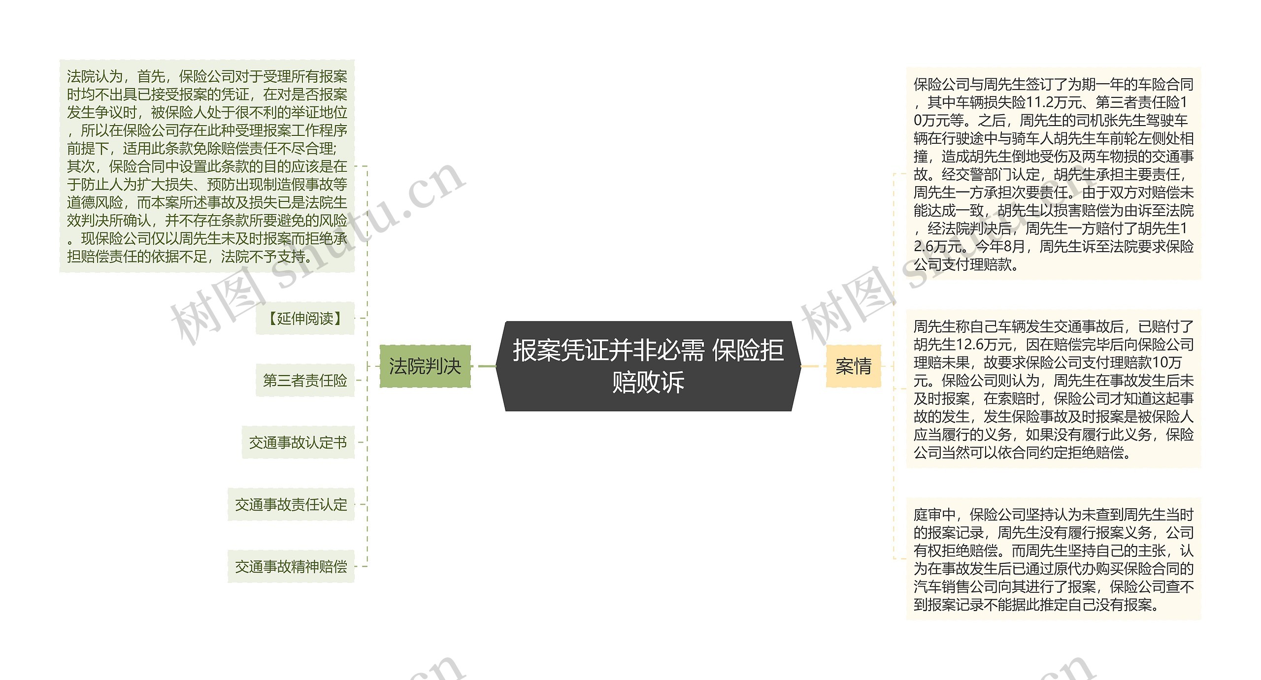 报案凭证并非必需 保险拒赔败诉思维导图