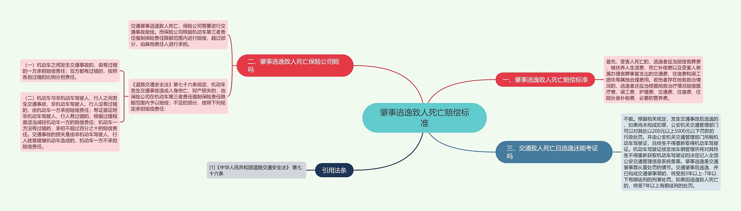 肇事逃逸致人死亡赔偿标准