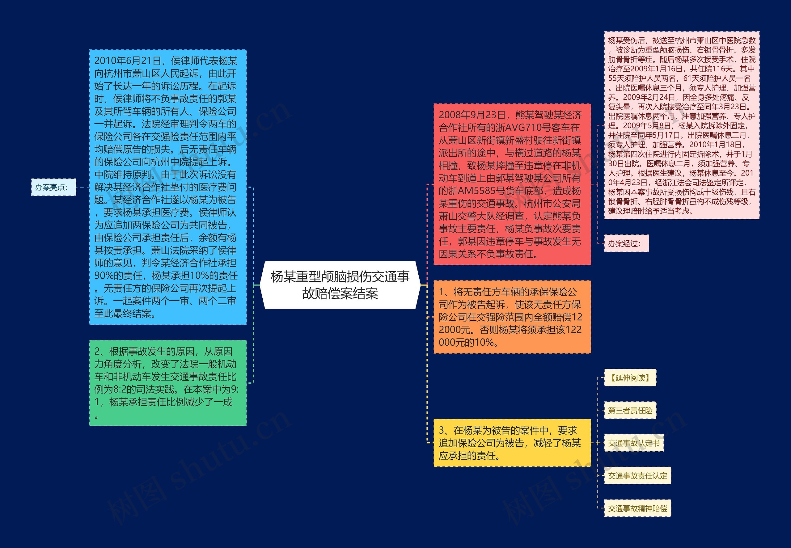 杨某重型颅脑损伤交通事故赔偿案结案