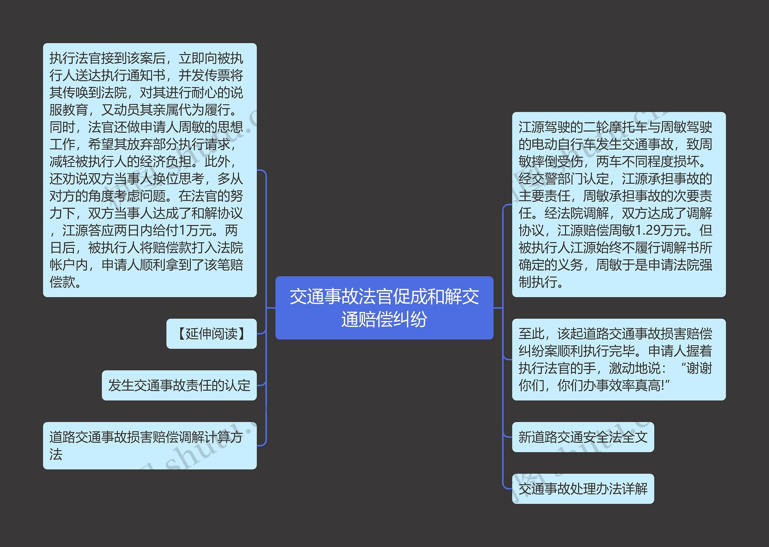 交通事故法官促成和解交通赔偿纠纷思维导图