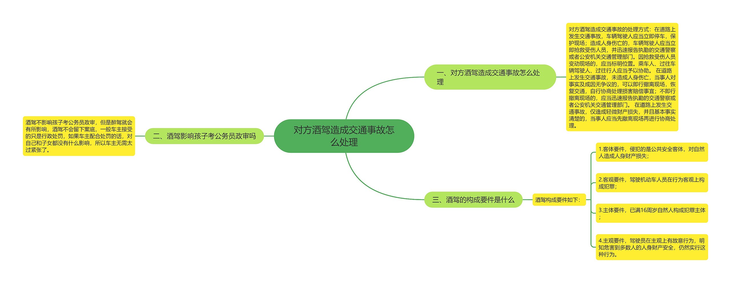 对方酒驾造成交通事故怎么处理