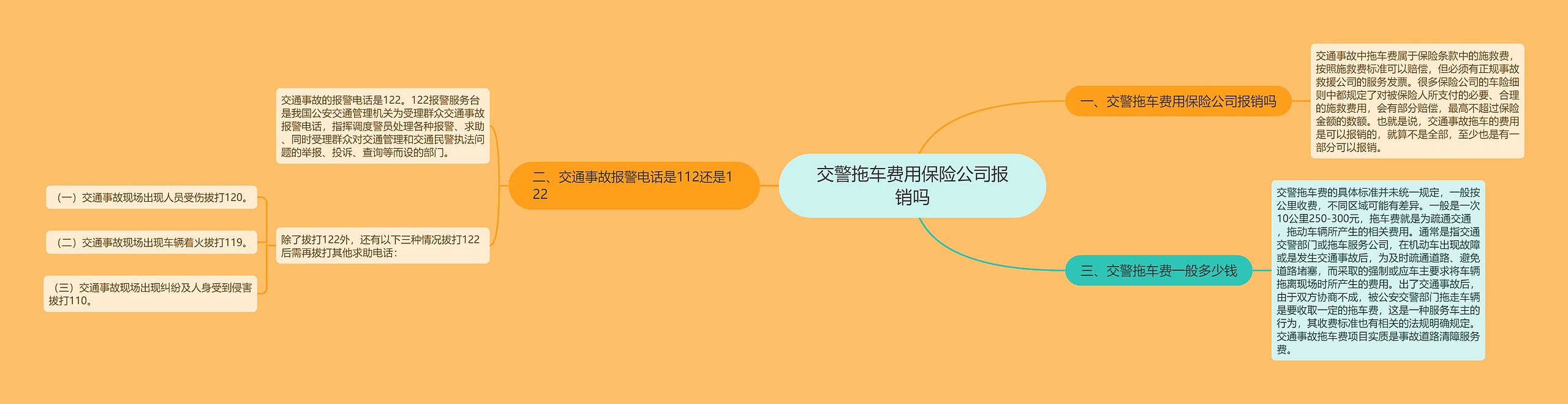 交警拖车费用保险公司报销吗 交警拖车费用保险公司报销吗