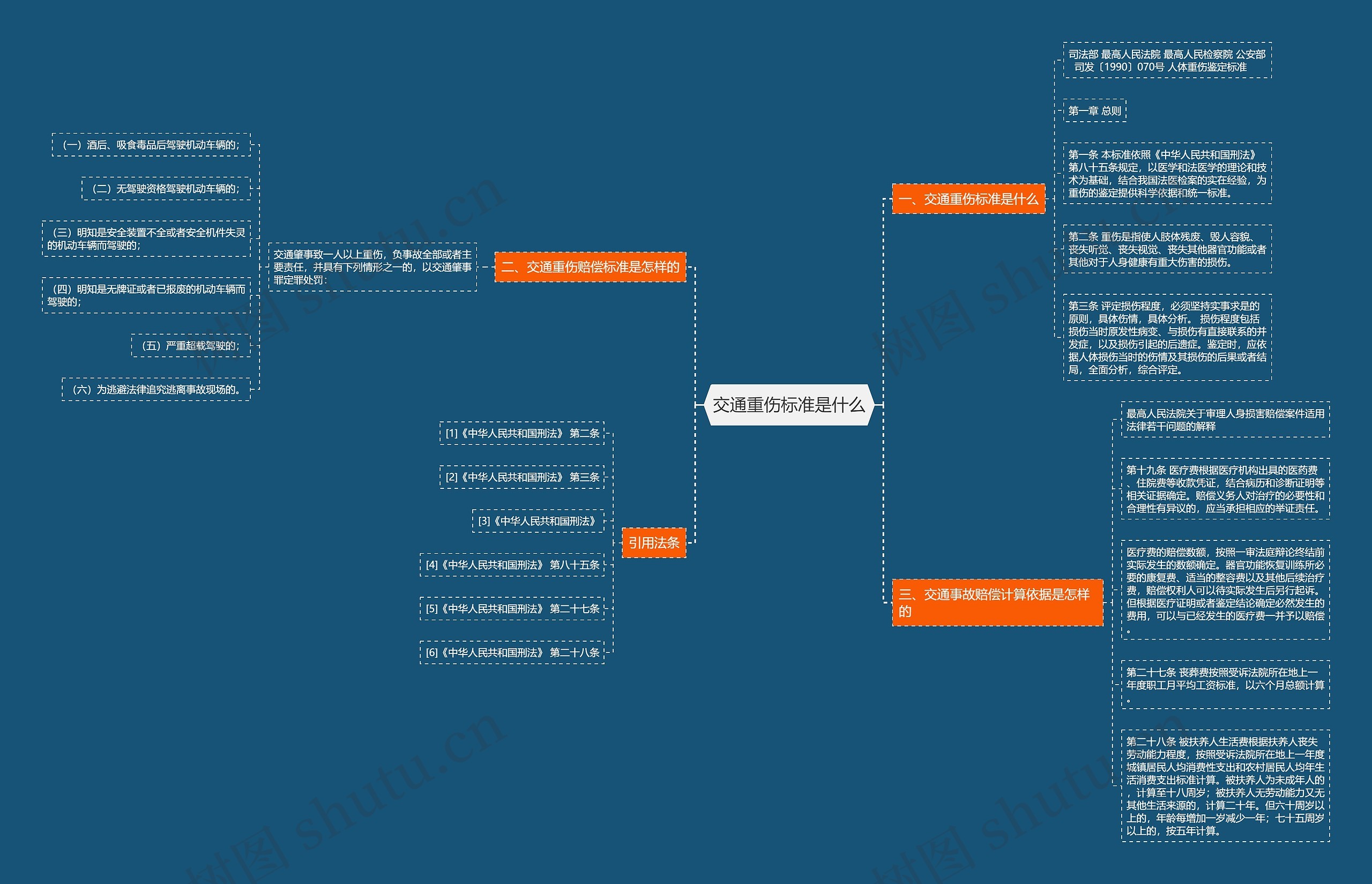 交通重伤标准是什么 交通重伤标准是什么