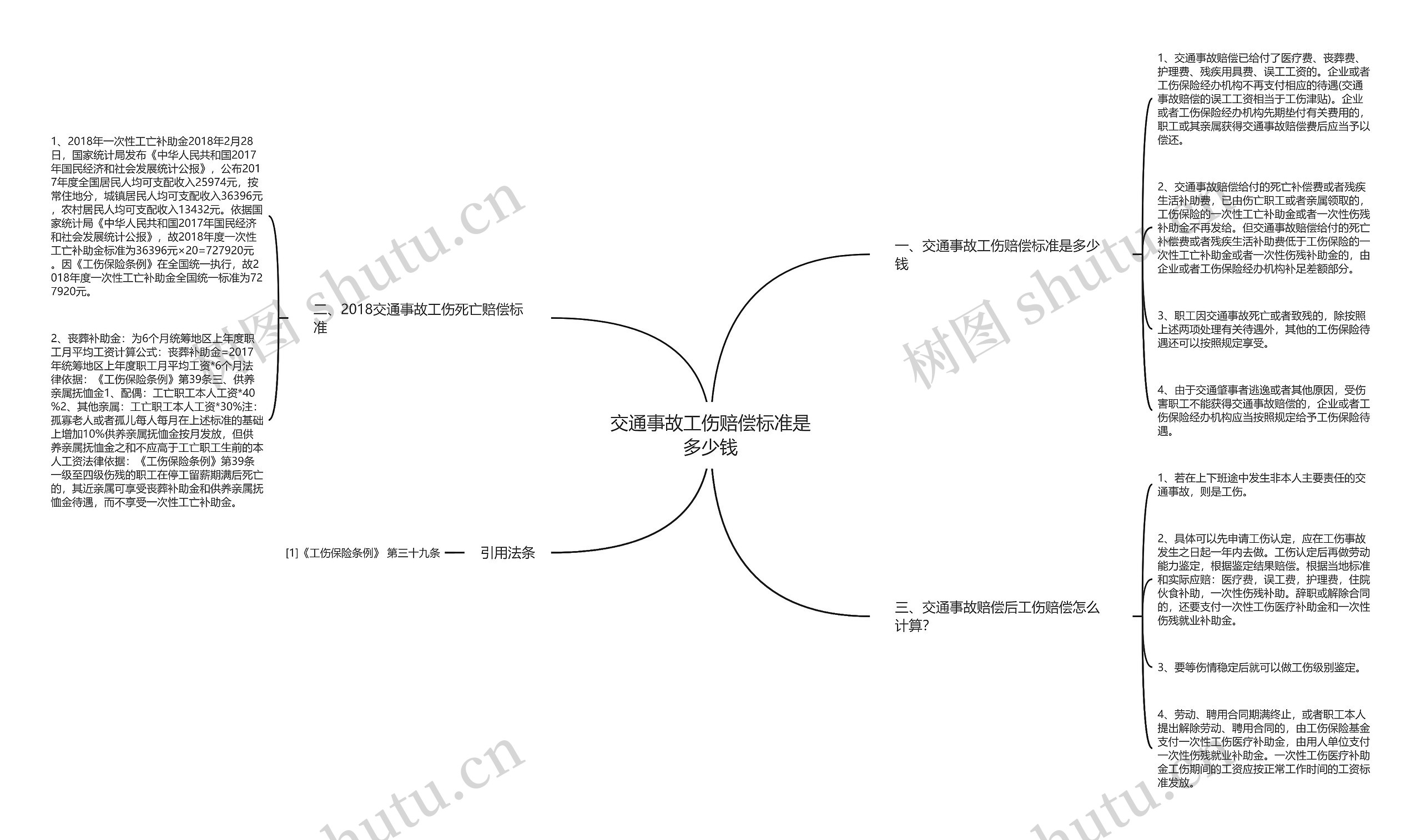 交通事故工伤赔偿标准是多少钱