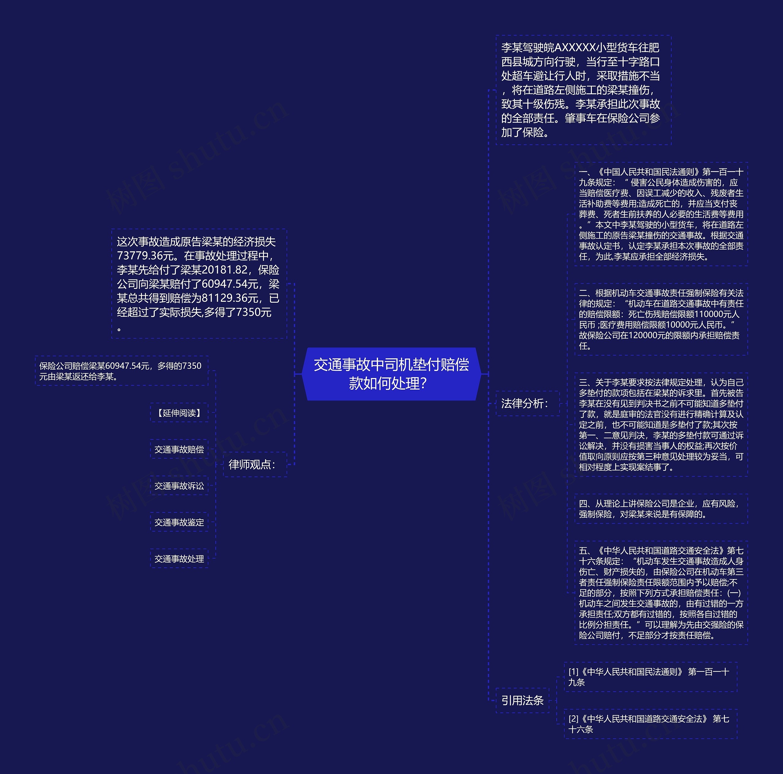 交通事故中司机垫付赔偿款如何处理？思维导图