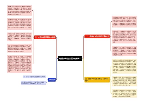 交通事故伤者医疗费谁出