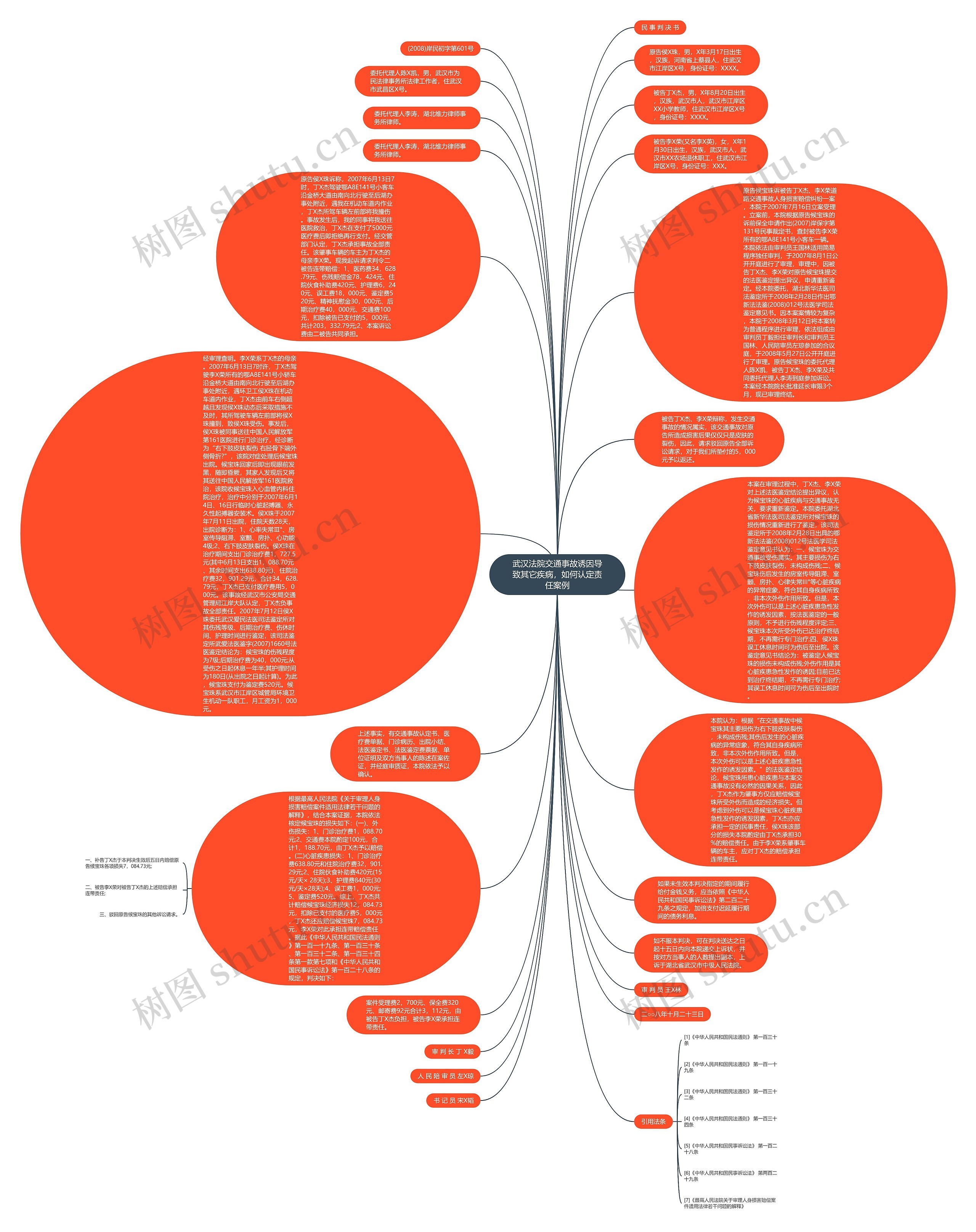 武汉法院交通事故诱因导致其它疾病，如何认定责任案例思维导图