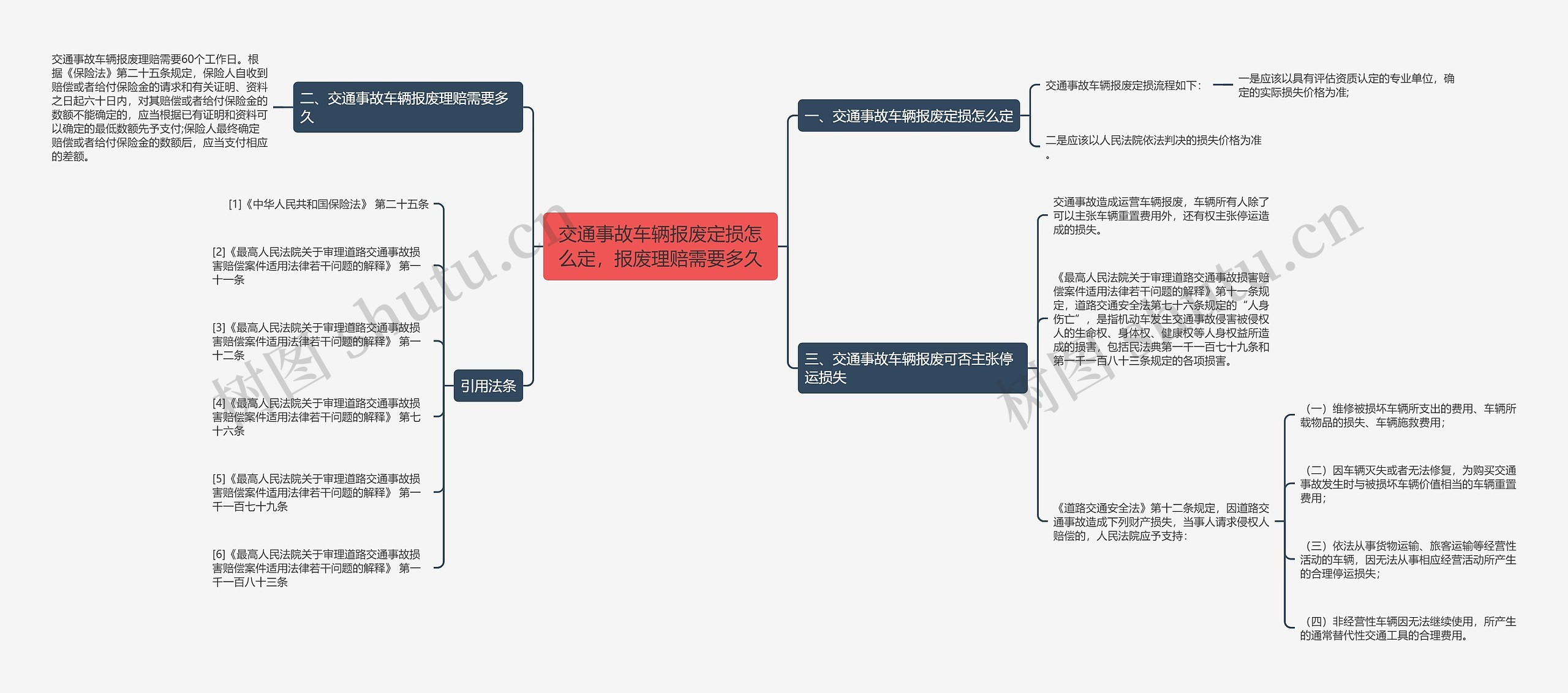 交通事故车辆报废定损怎么定，报废理赔需要多久