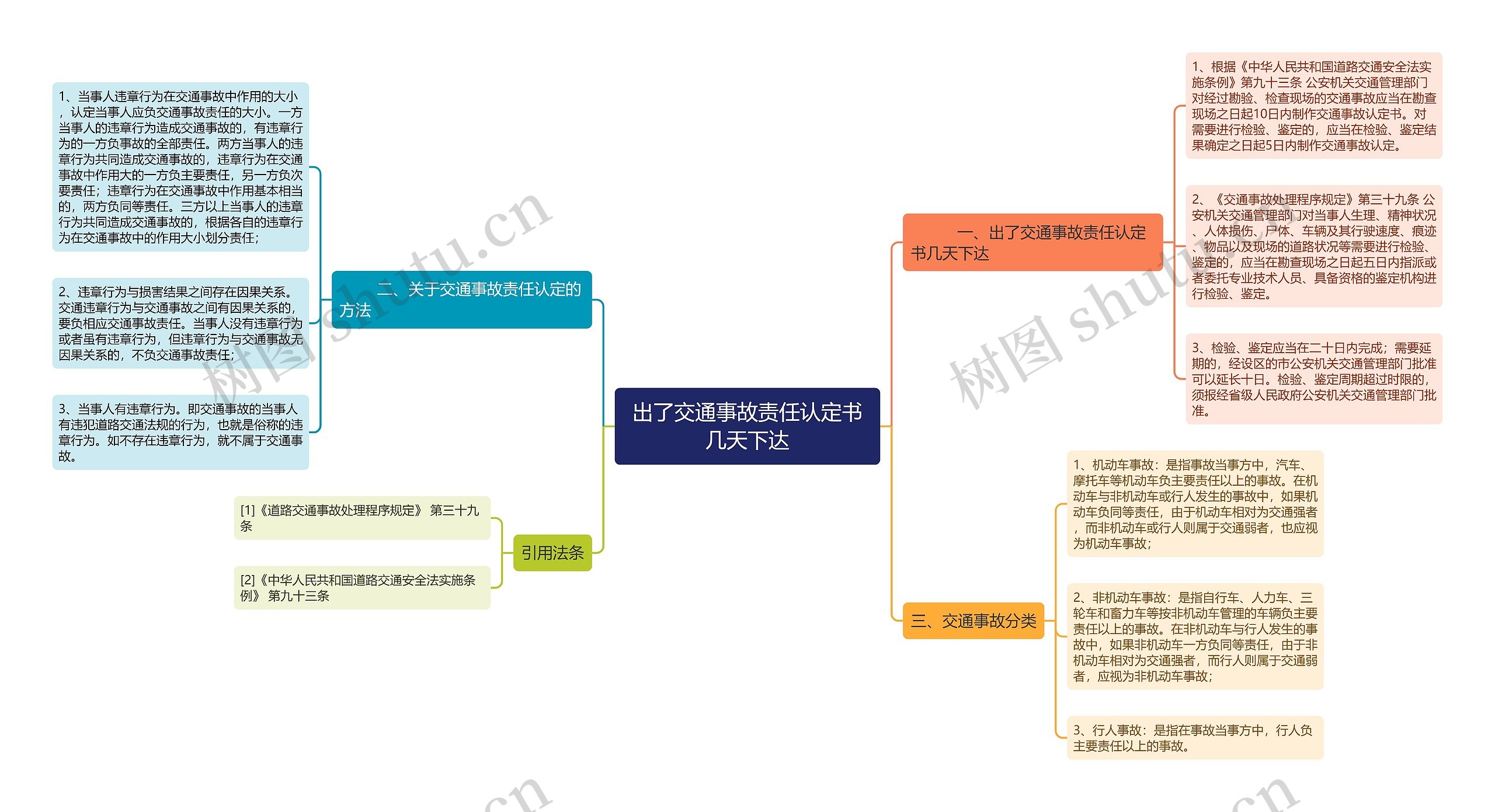 出了交通事故责任认定书几天下达