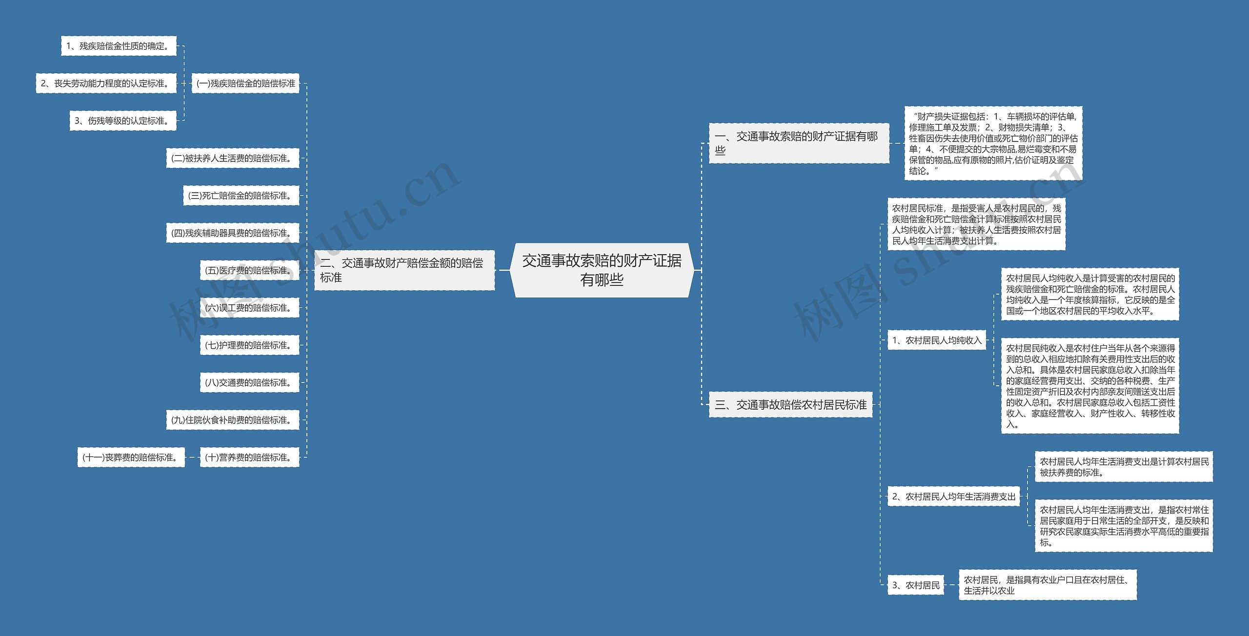 交通事故索赔的财产证据有哪些 交通事故索赔的财产证据有哪些