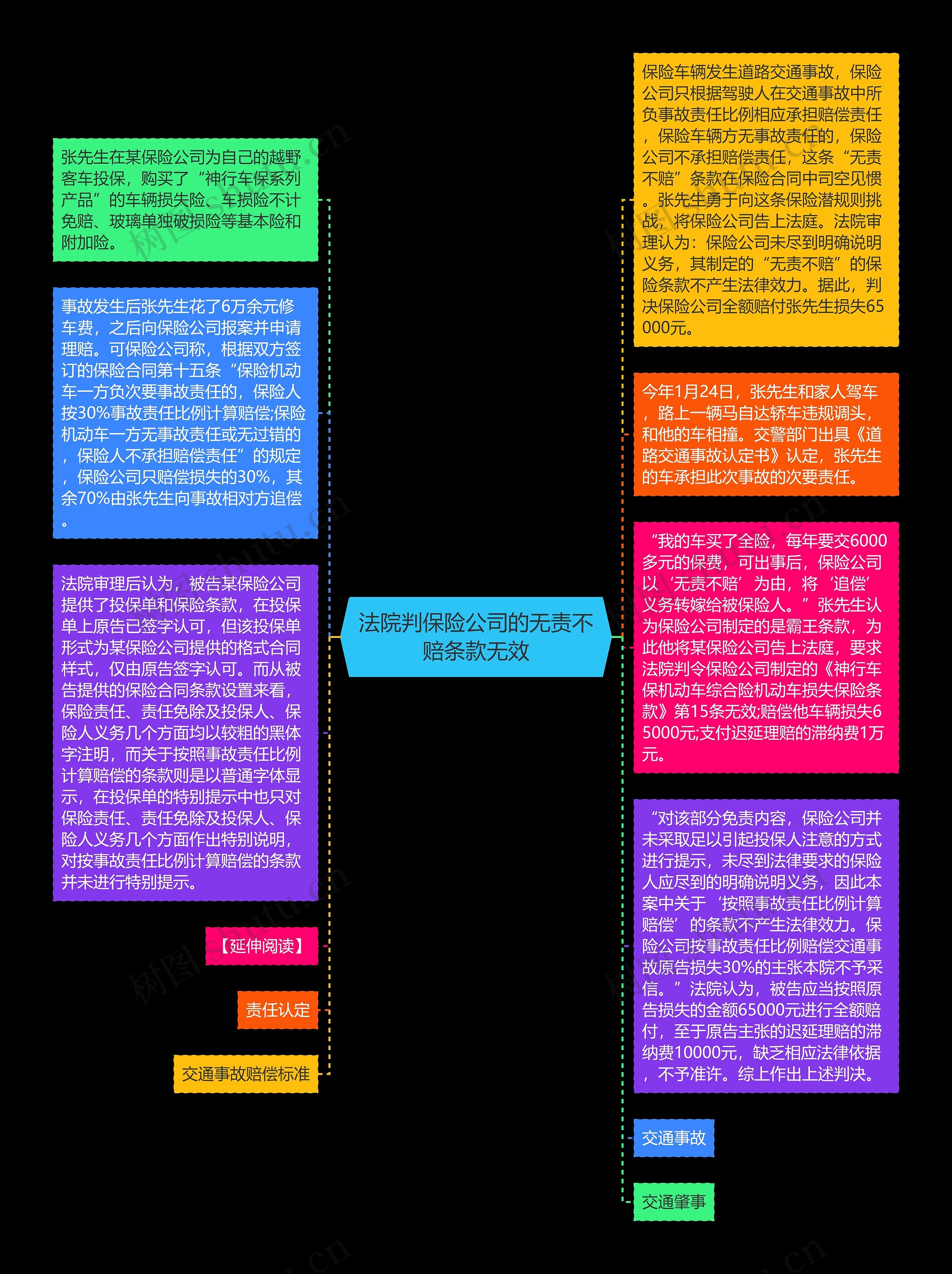 法院判保险公司的无责不赔条款无效