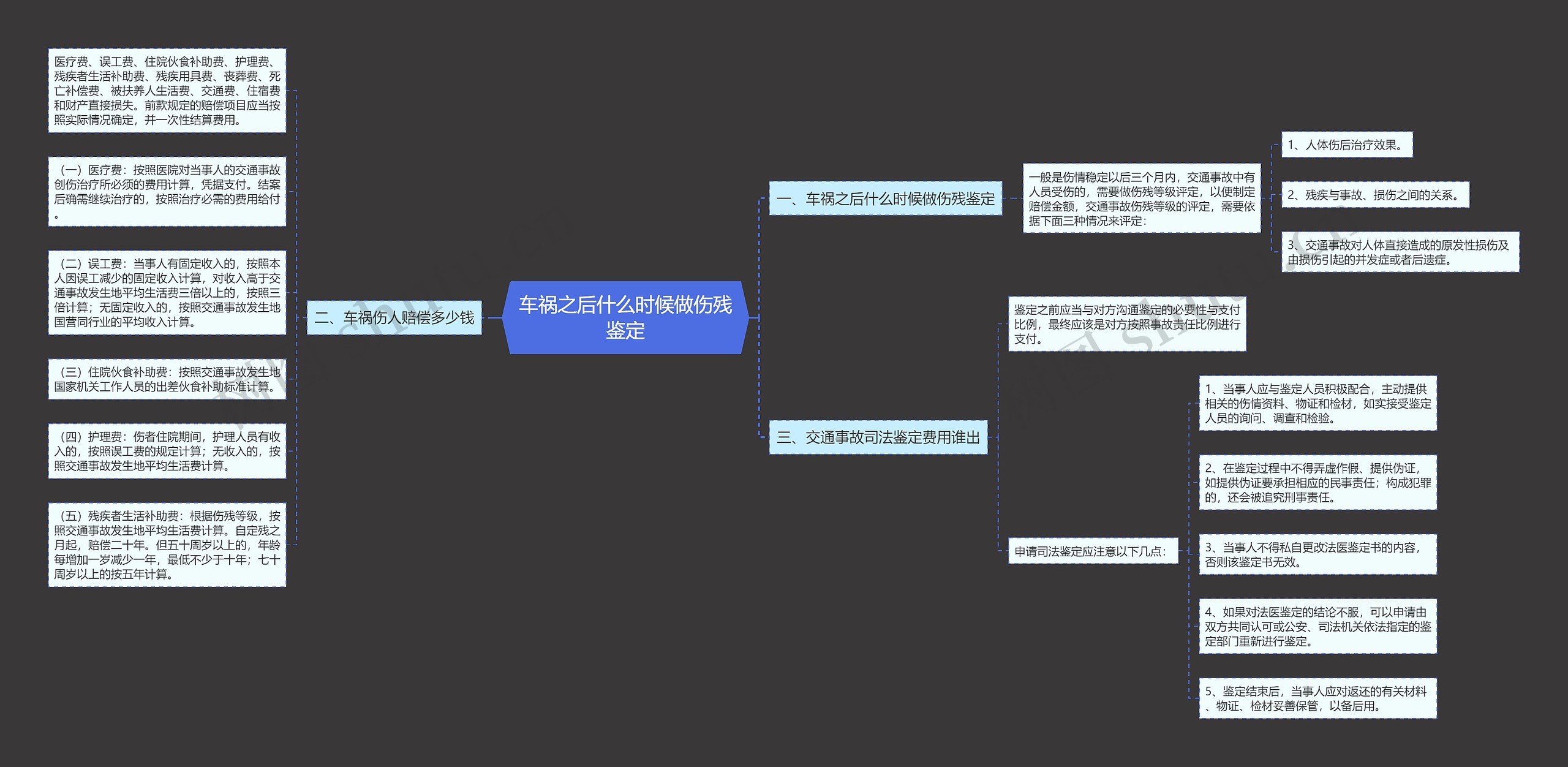 车祸之后什么时候做伤残鉴定思维导图