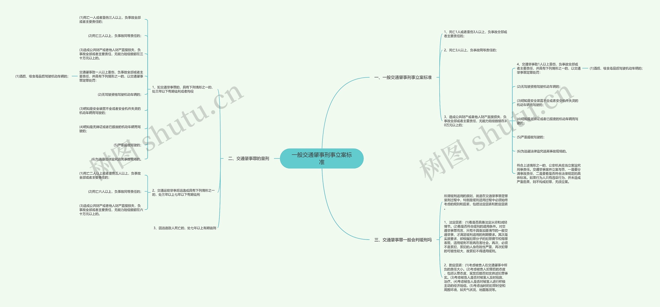 一般交通肇事刑事立案标准 一般交通肇事刑事立案标准