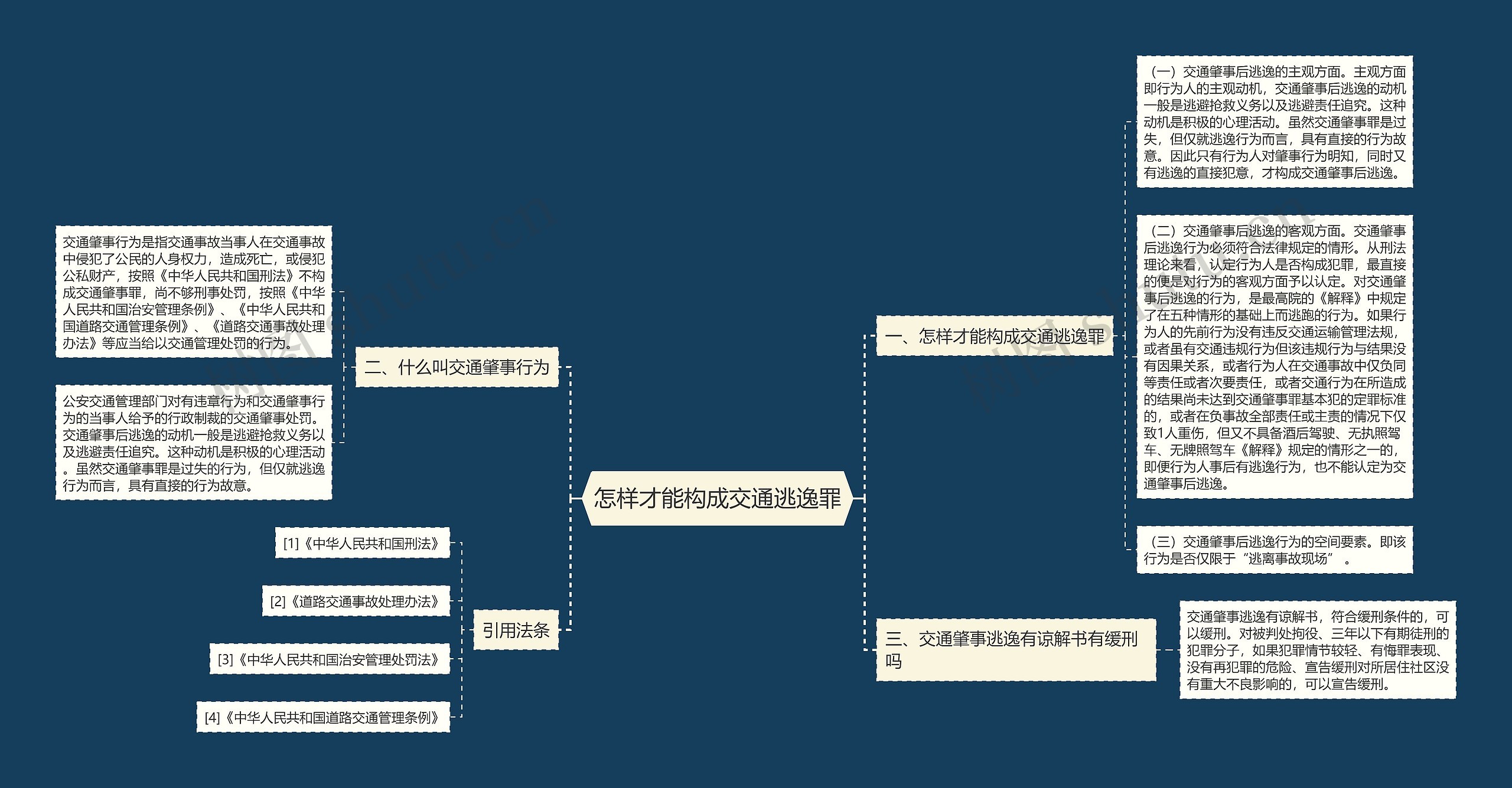 怎样才能构成交通逃逸罪思维导图