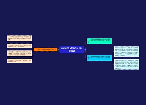 临时牌照违章停车会不会被拍到