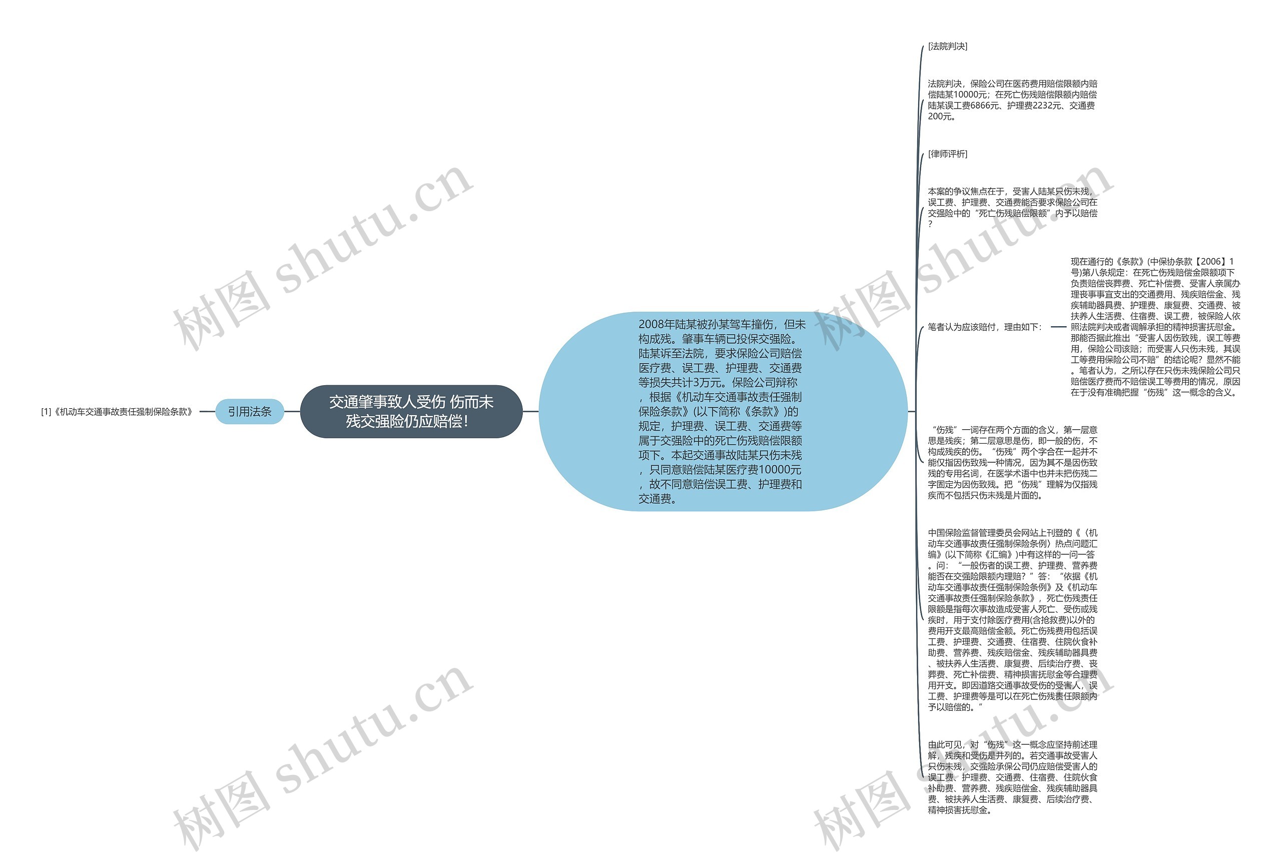 交通肇事致人受伤 伤而未残交强险仍应赔偿！思维导图