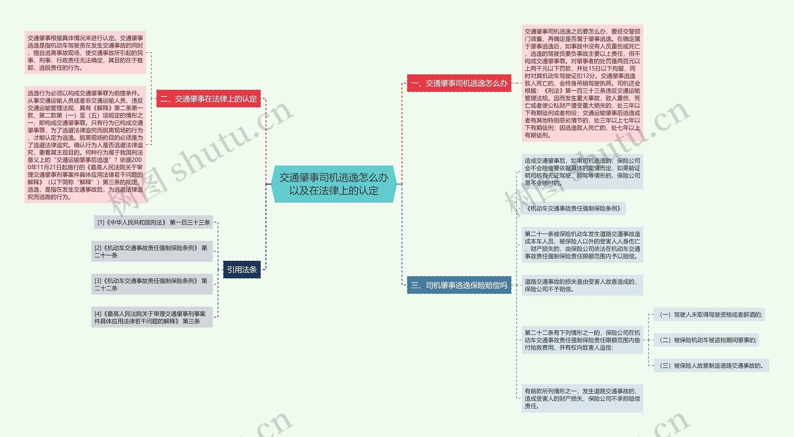 交通肇事司机逃逸怎么办以及在法律上的认定