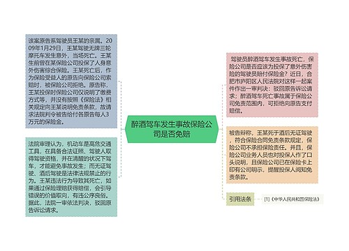 醉酒驾车发生事故保险公司是否免赔