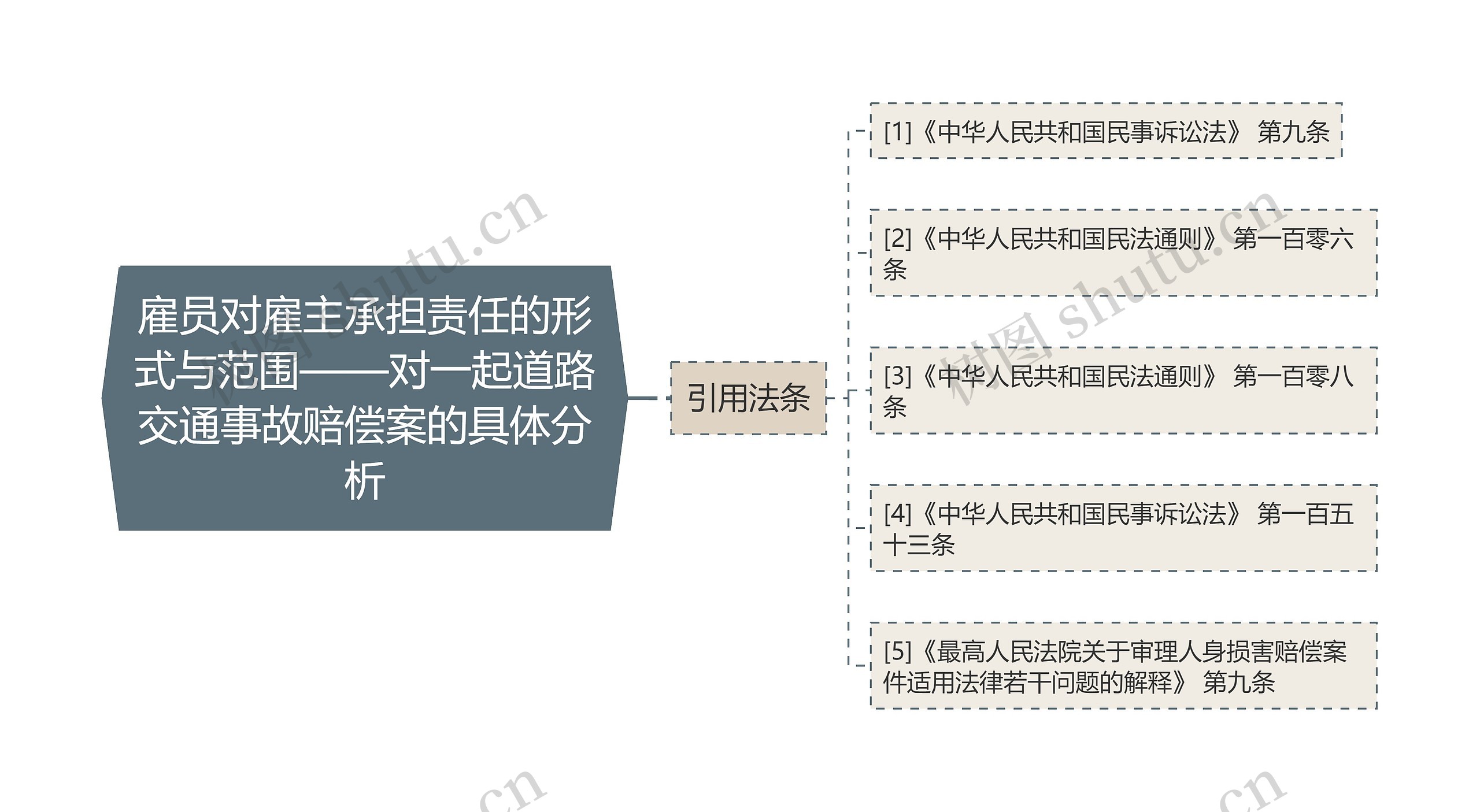 雇员对雇主承担责任的形式与范围——对一起道路交通事故赔偿案的具体分析